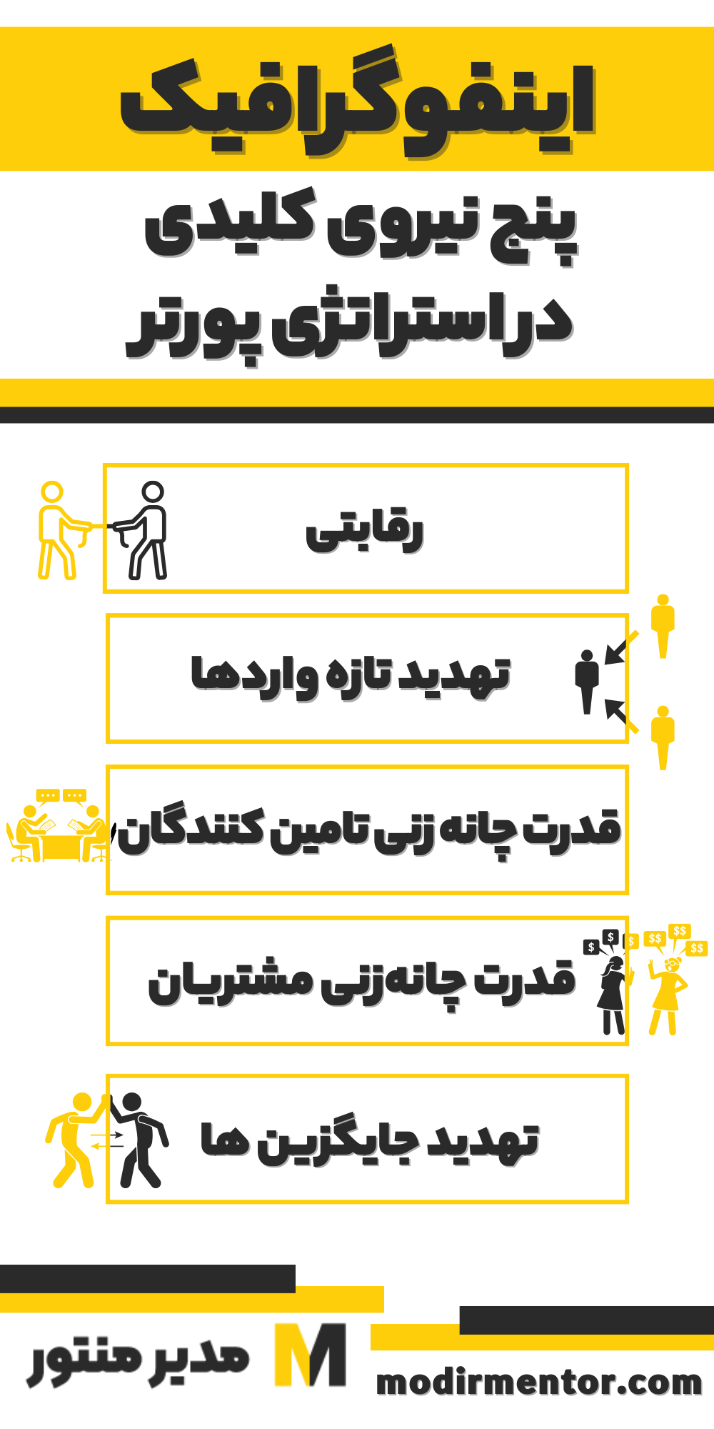 اینفوگرافیک استراتژی پورتر