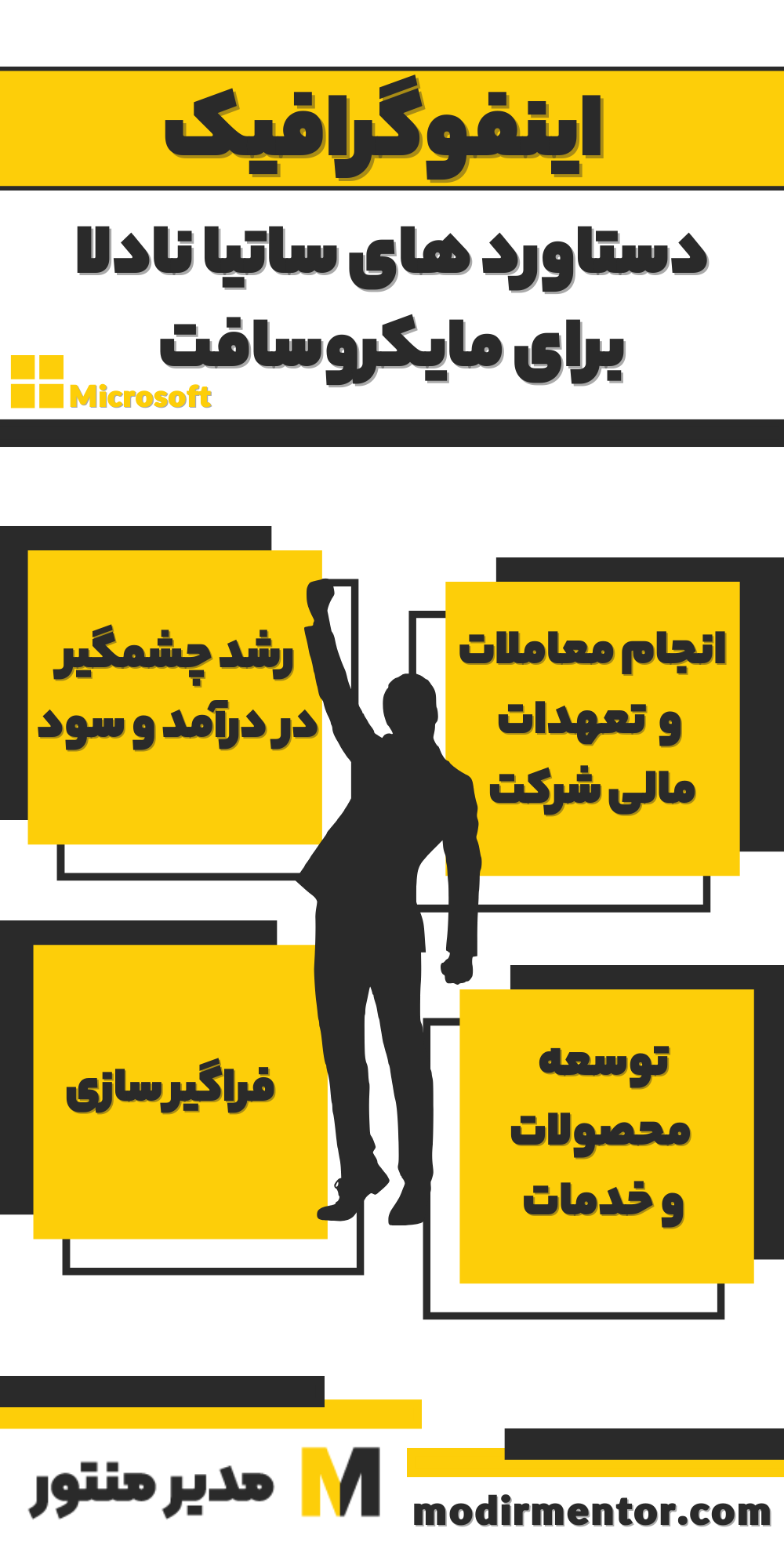 اینفوگرافیک دستاورد های ساتیا نادلا برای مایکروسافت