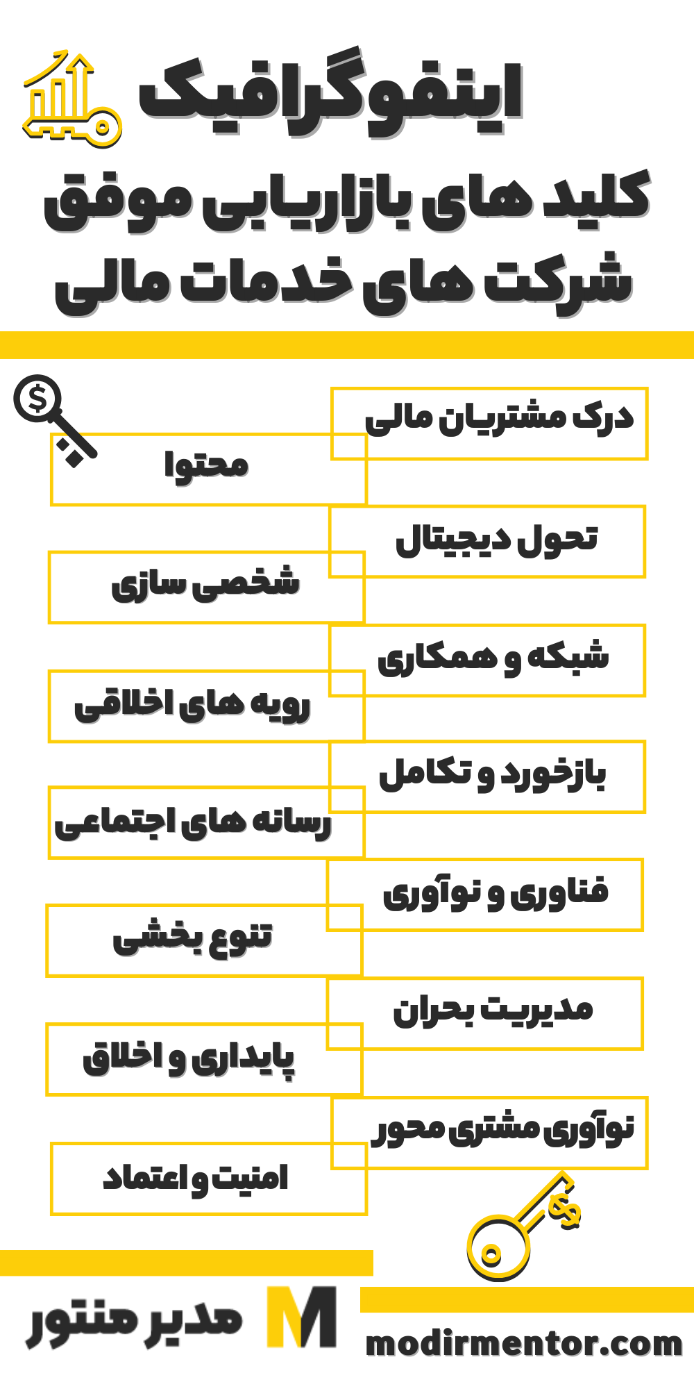 اینفوگرافیک کلید های بازاریابی موفق شرکت های خدمات مالی