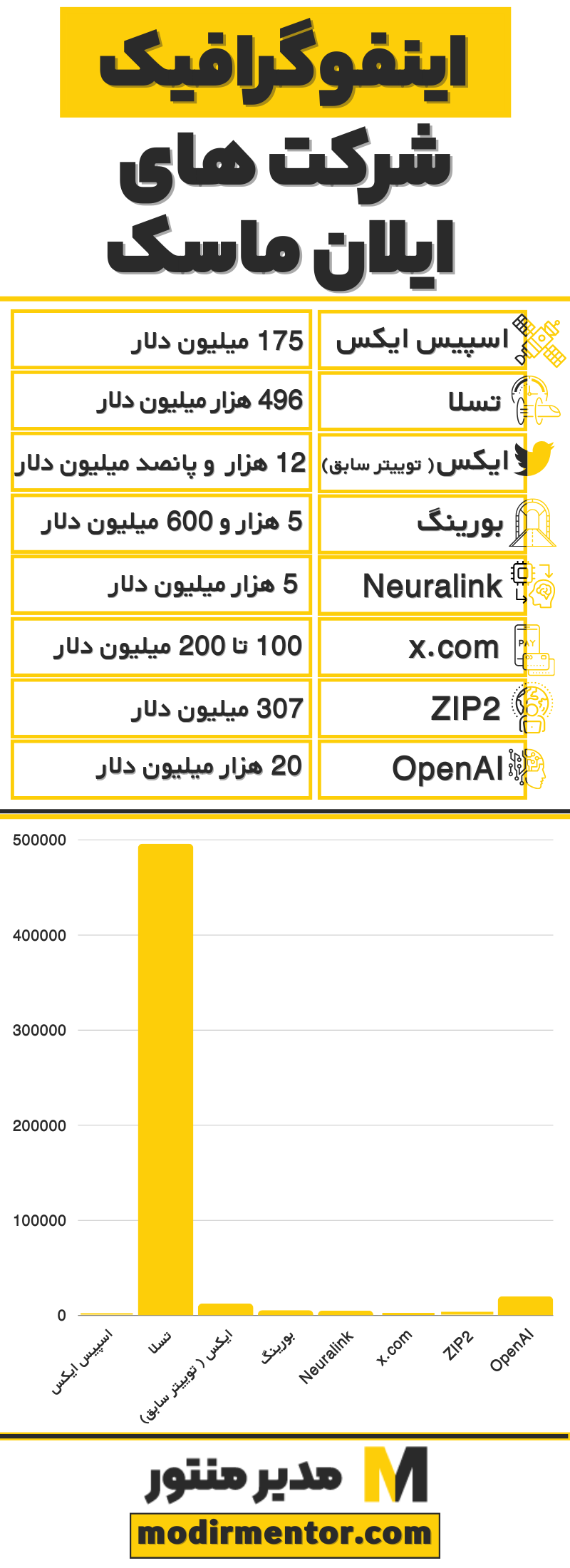 اینفوگرافیک شرکت های ایلان ماسک