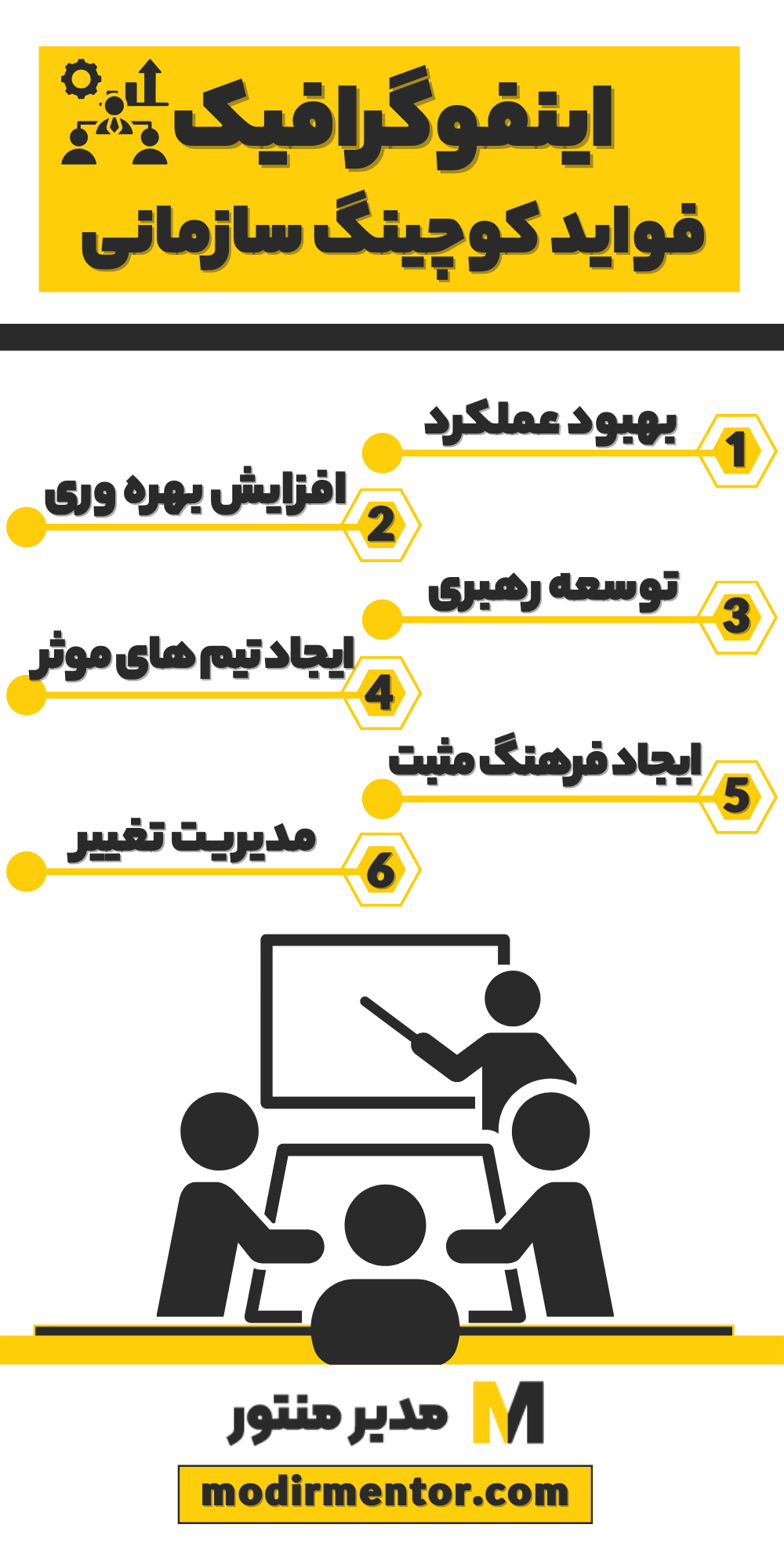 اینفوگرافیک فواید کوچینگ سازمانی