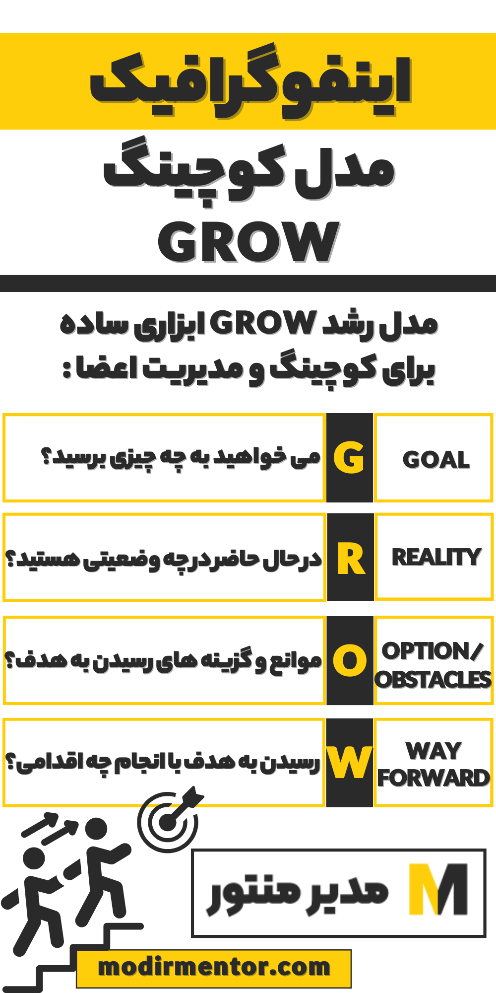 اینفوگرافیک مدل کوچینگ GROW