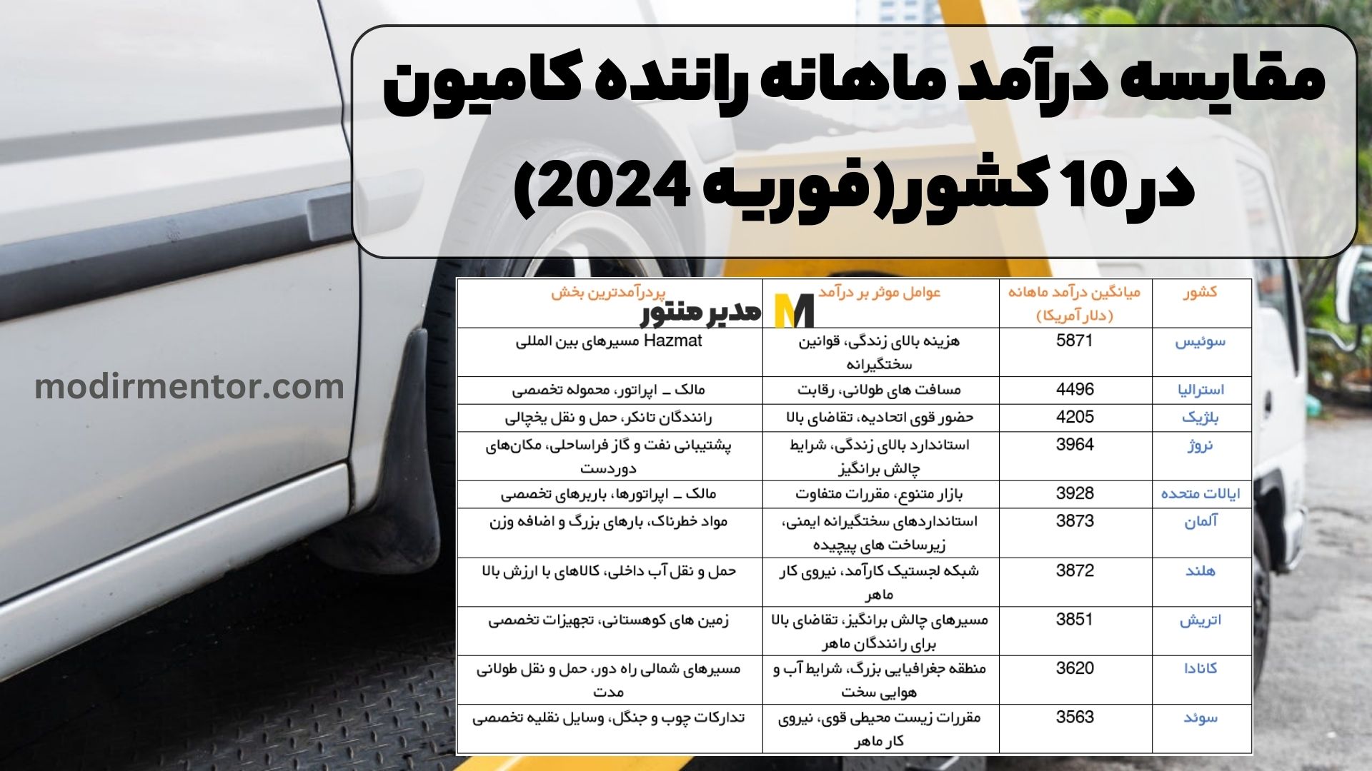 مقایسه درآمد ماهانه راننده کامیون 10 کشور با ایران (فوریه 2024)