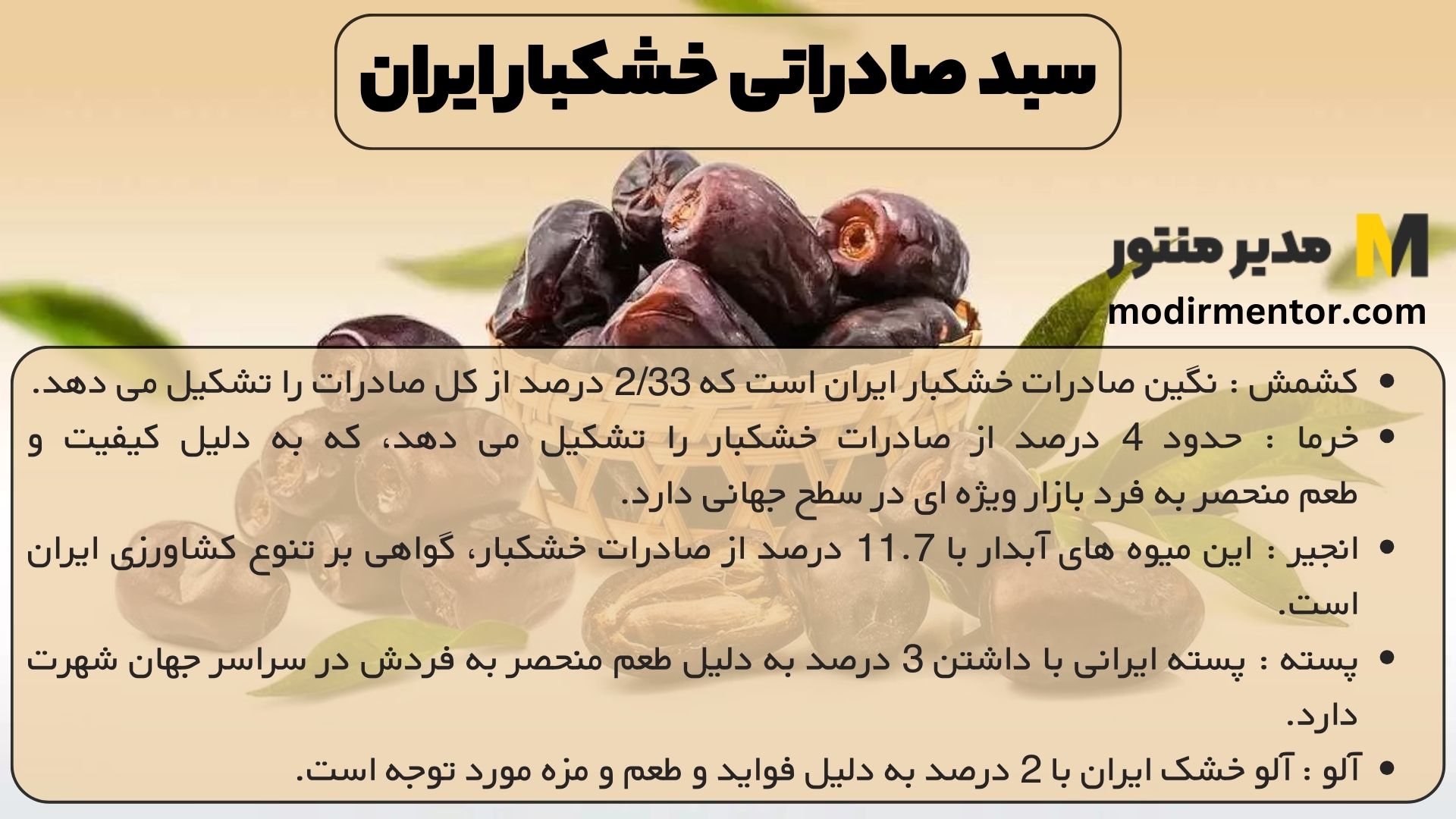 سبد صادراتی خشکبار ایران