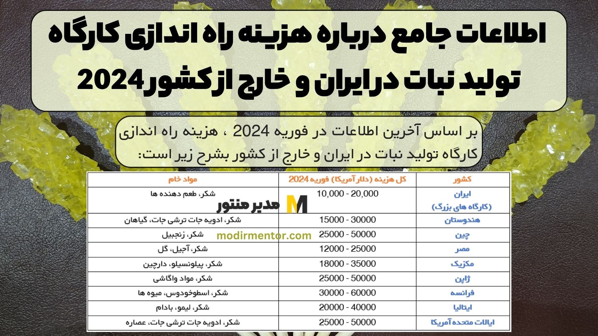 اطلاعات جامع درباره هزینه راه اندازی کارگاه تولید نبات در ایران و خارج از کشور 2024