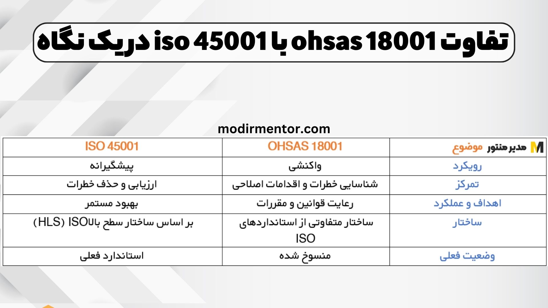 تفاوت ohsas 18001 با iso 45001 در یک نگاه