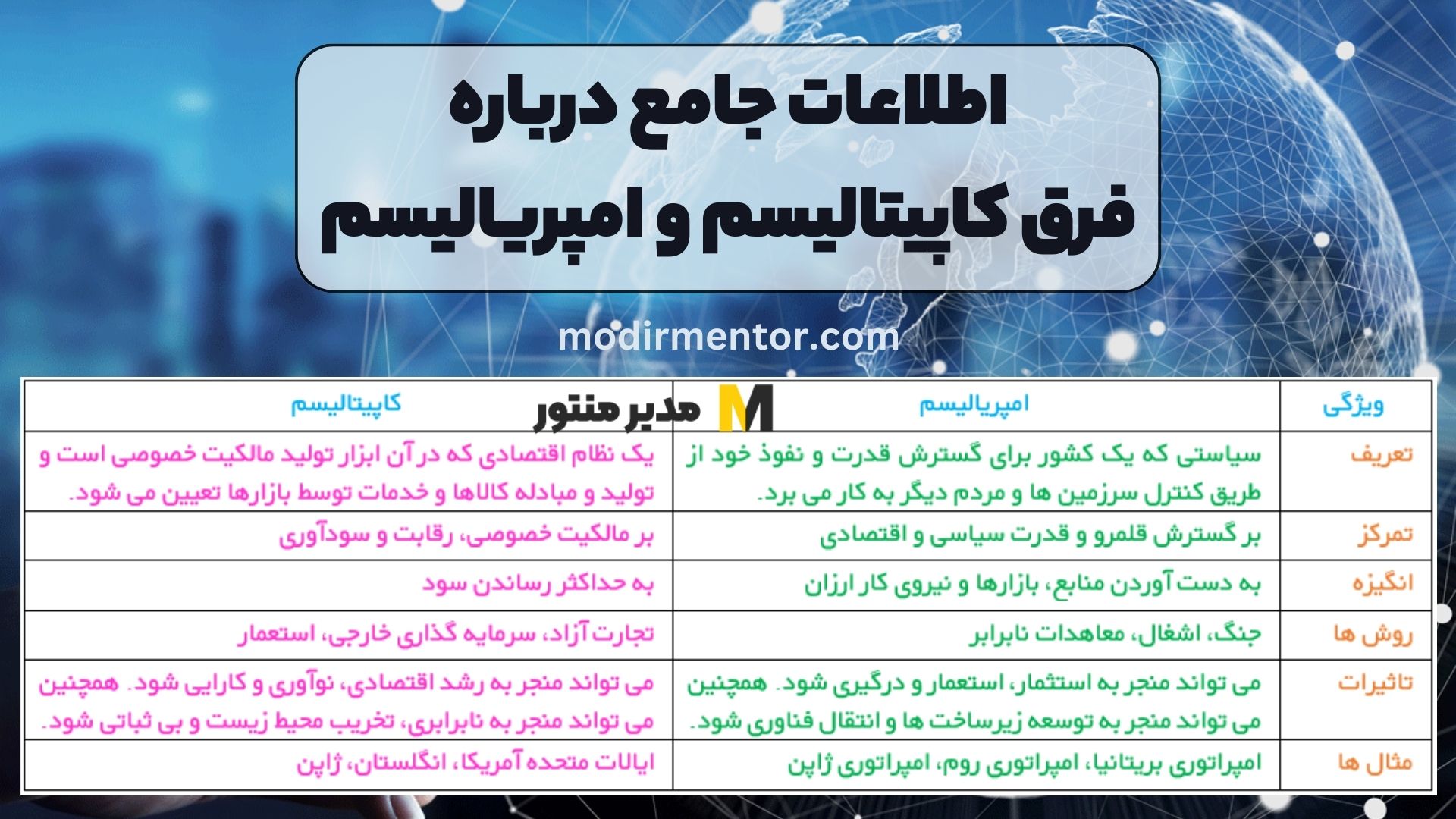 اطلاعات جامع درباره فرق کاپیتالیسم و امپریالیسم