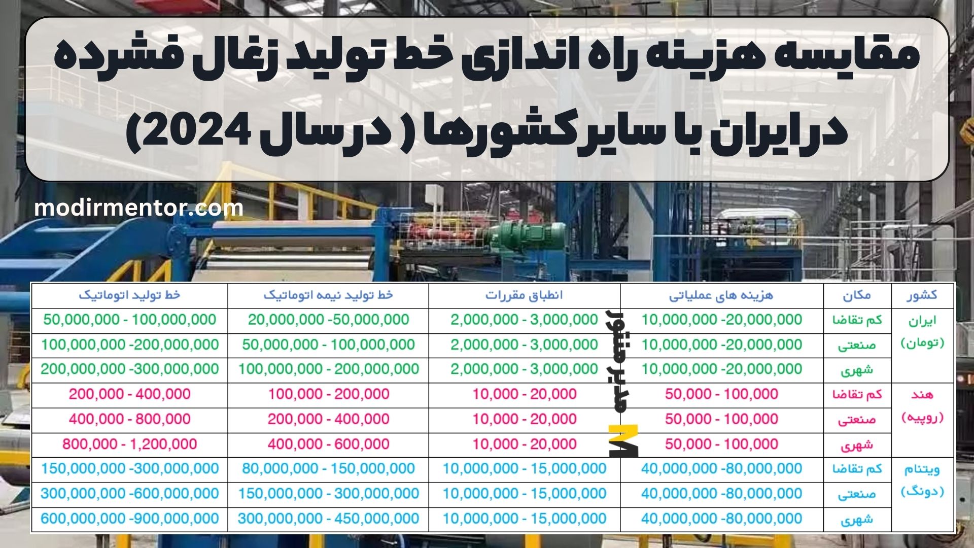 مقایسه هزینه راه اندازی خط تولید زغال فشرده در ایران با سایر کشورها ( در سال 2024)