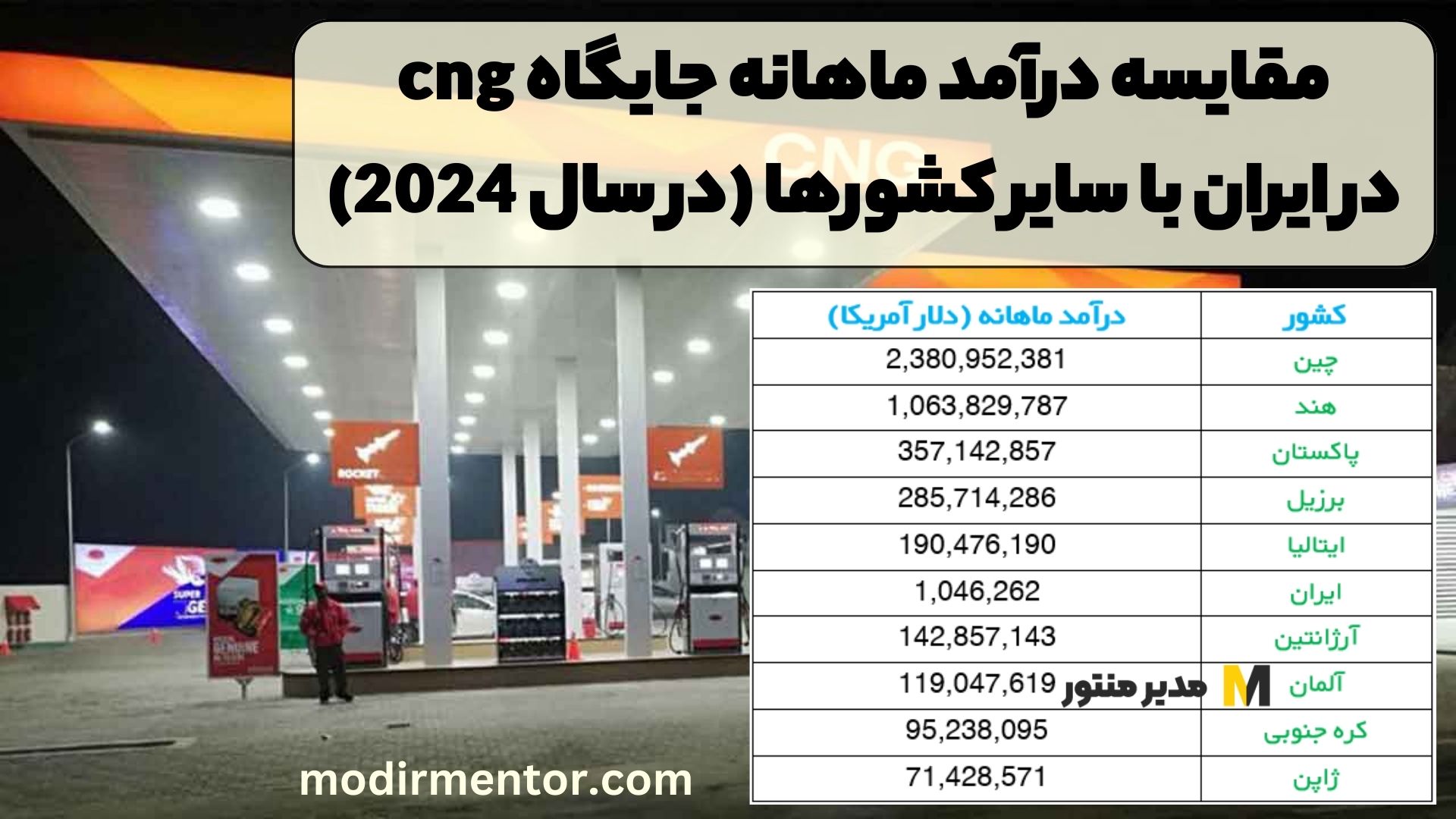 مقایسه درآمد ماهانه جایگاه CNG در ایران با سایر کشورها (در سال 2024)