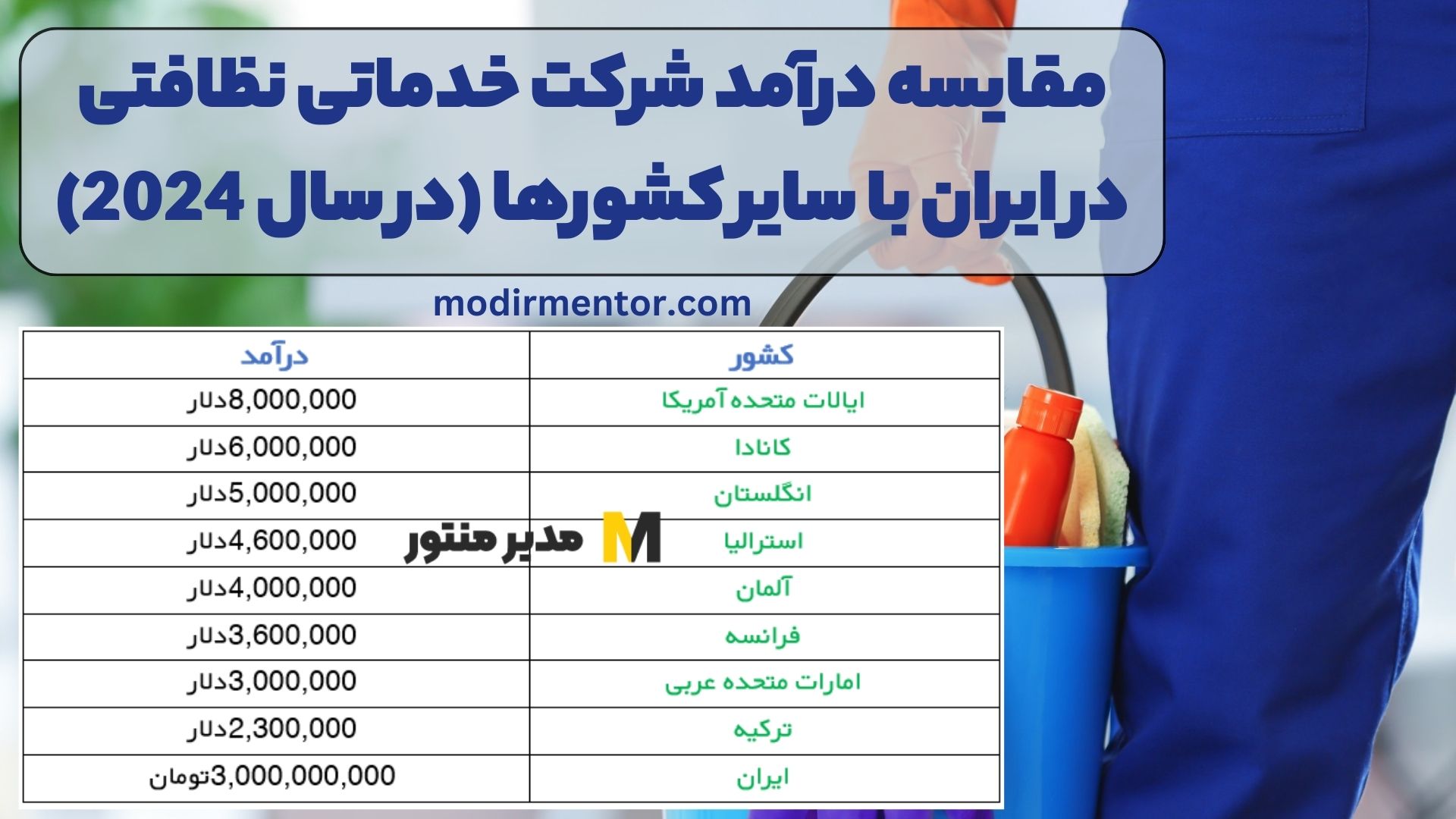 مقایسه درآمد شرکت خدماتی نظافتی در ایران با سایر کشورها (در سال 2024)