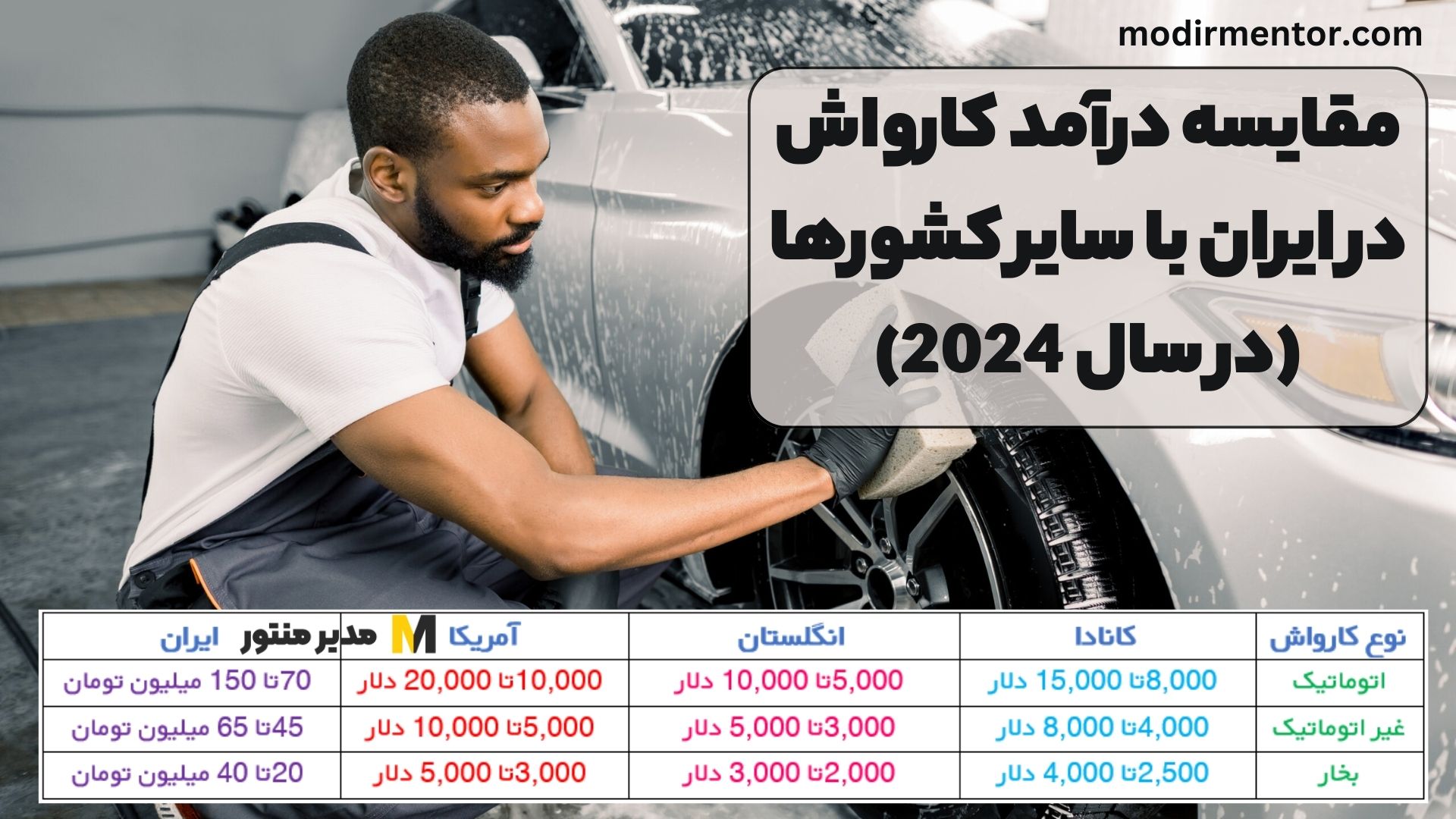 مقایسه درآمد کارواش در ایران با سایر کشورها (در سال 2024)