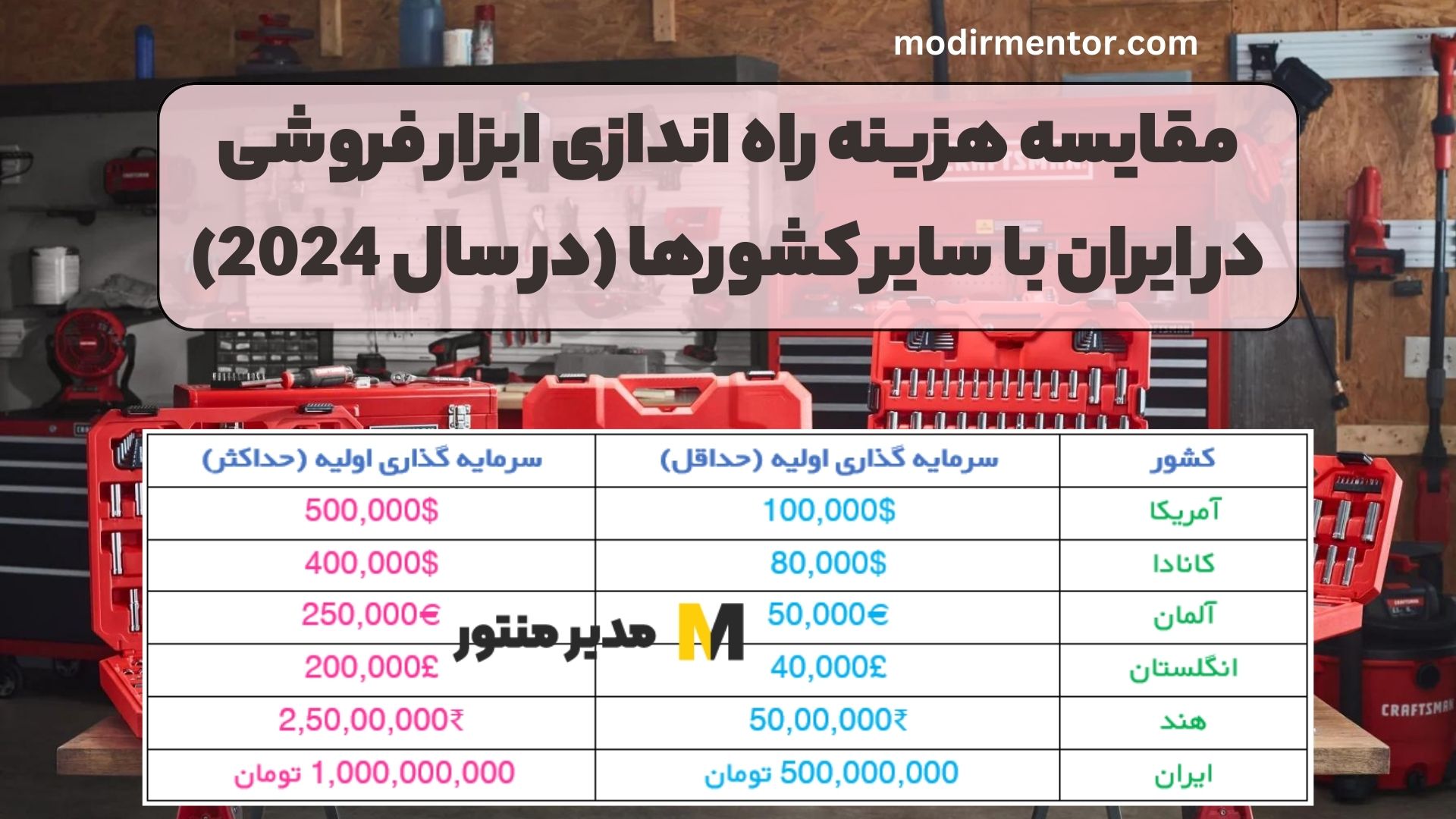 مقایسه هزینه راه اندازی ابزار فروشی در ایران با سایر کشورها (در سال 2024)