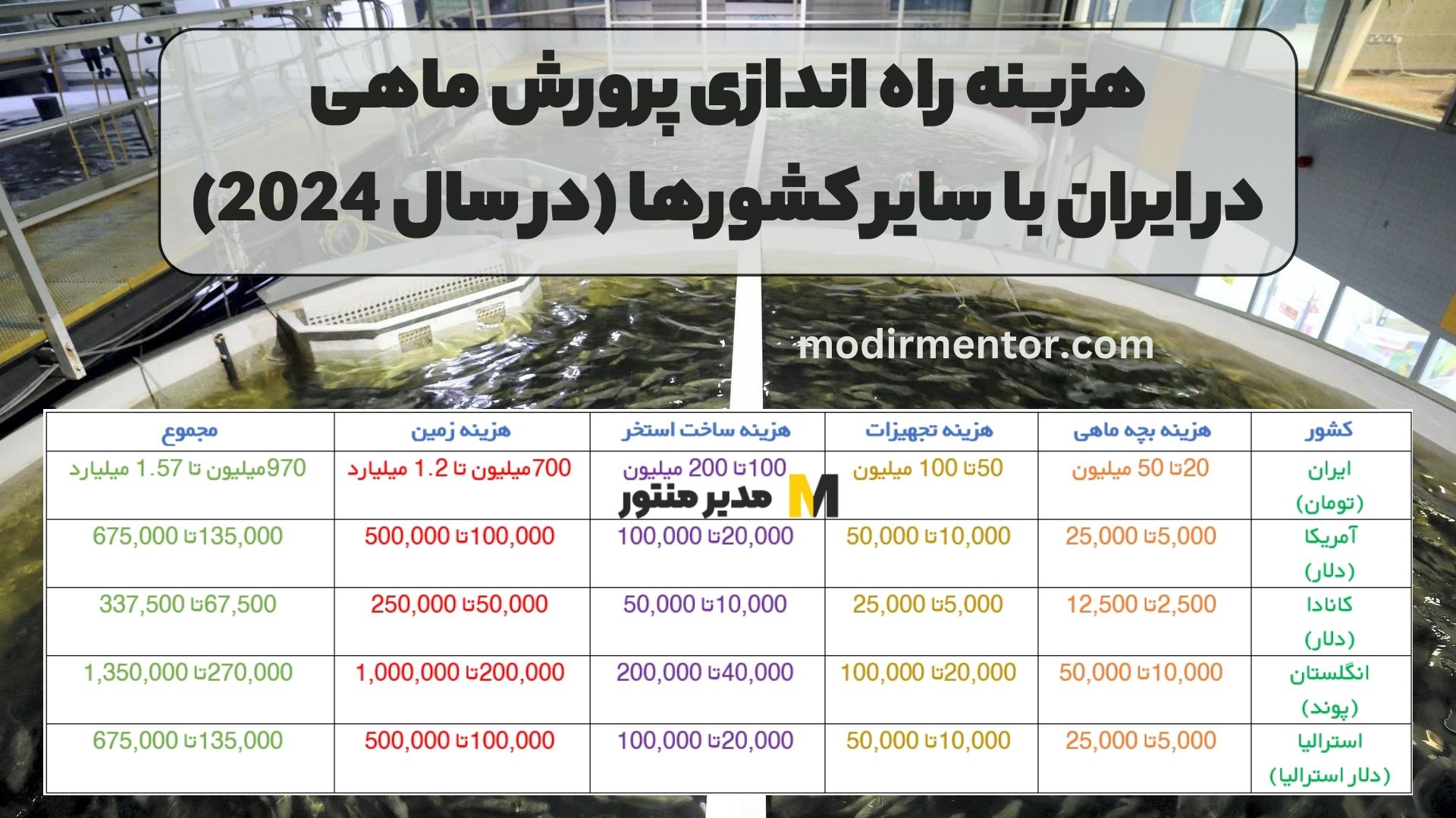 هزینه راه اندازی پرورش ماهی در ایران با سایر کشورها (در سال 2024)