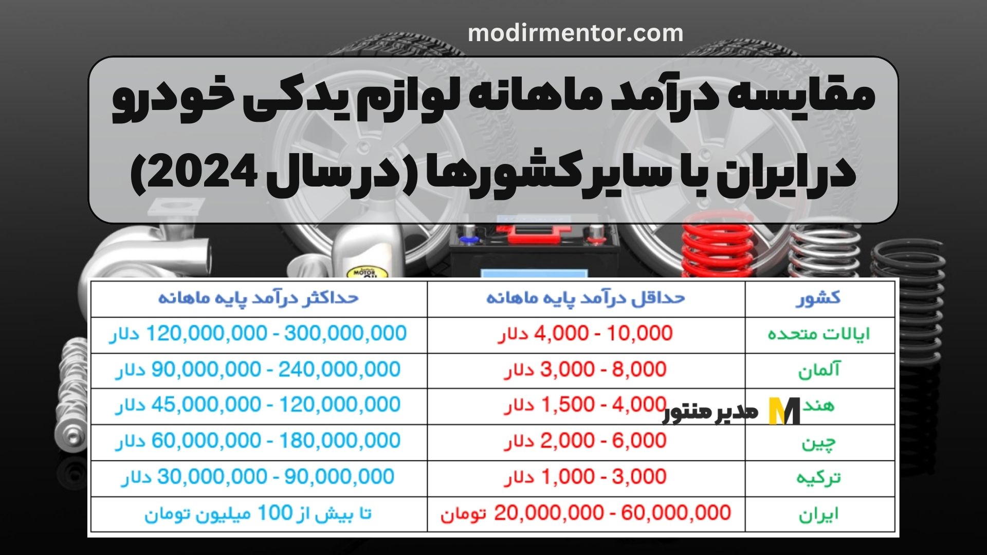 مقایسه درآمد ماهانه لوازم یدکی خودرو در ایران با سایر کشورها (در سال 2024)