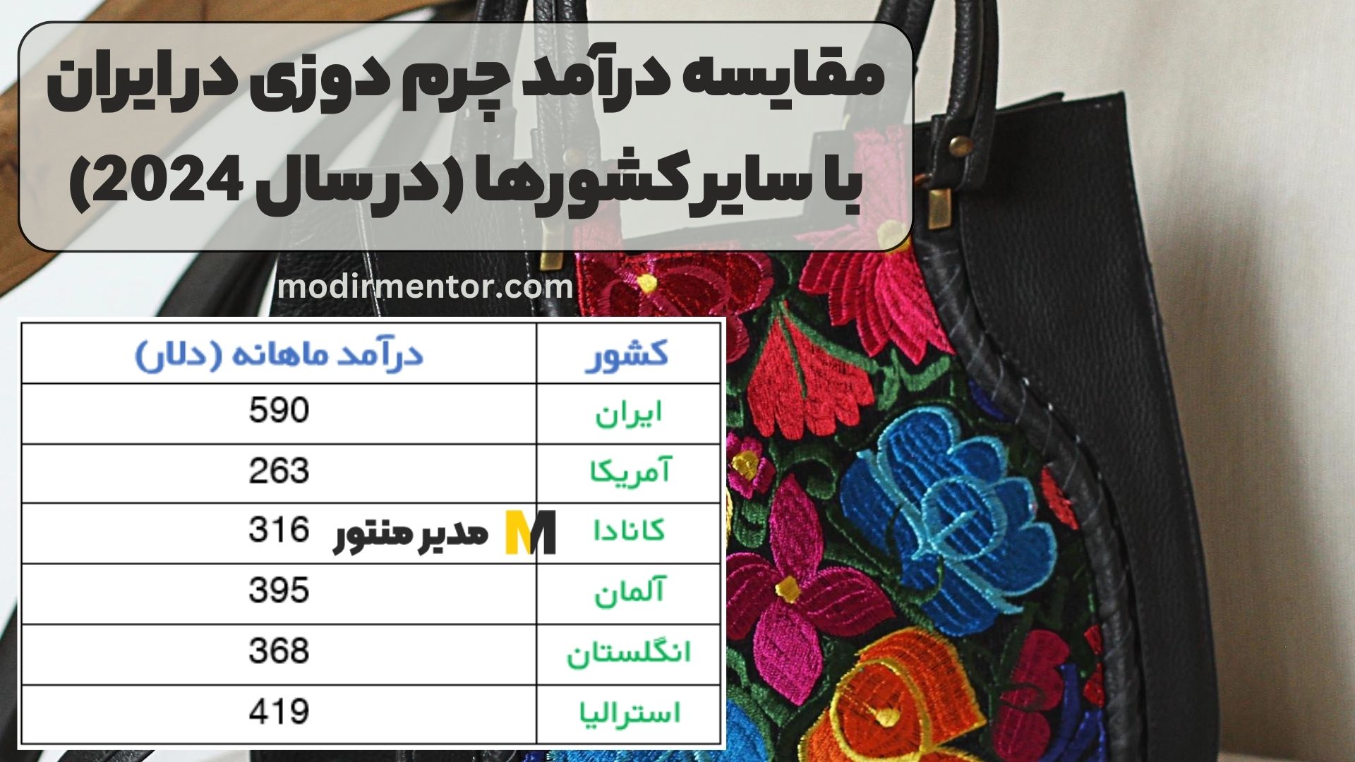 مقایسه درآمد چرم دوزی در ایران با سایر کشورها (در سال 2024)