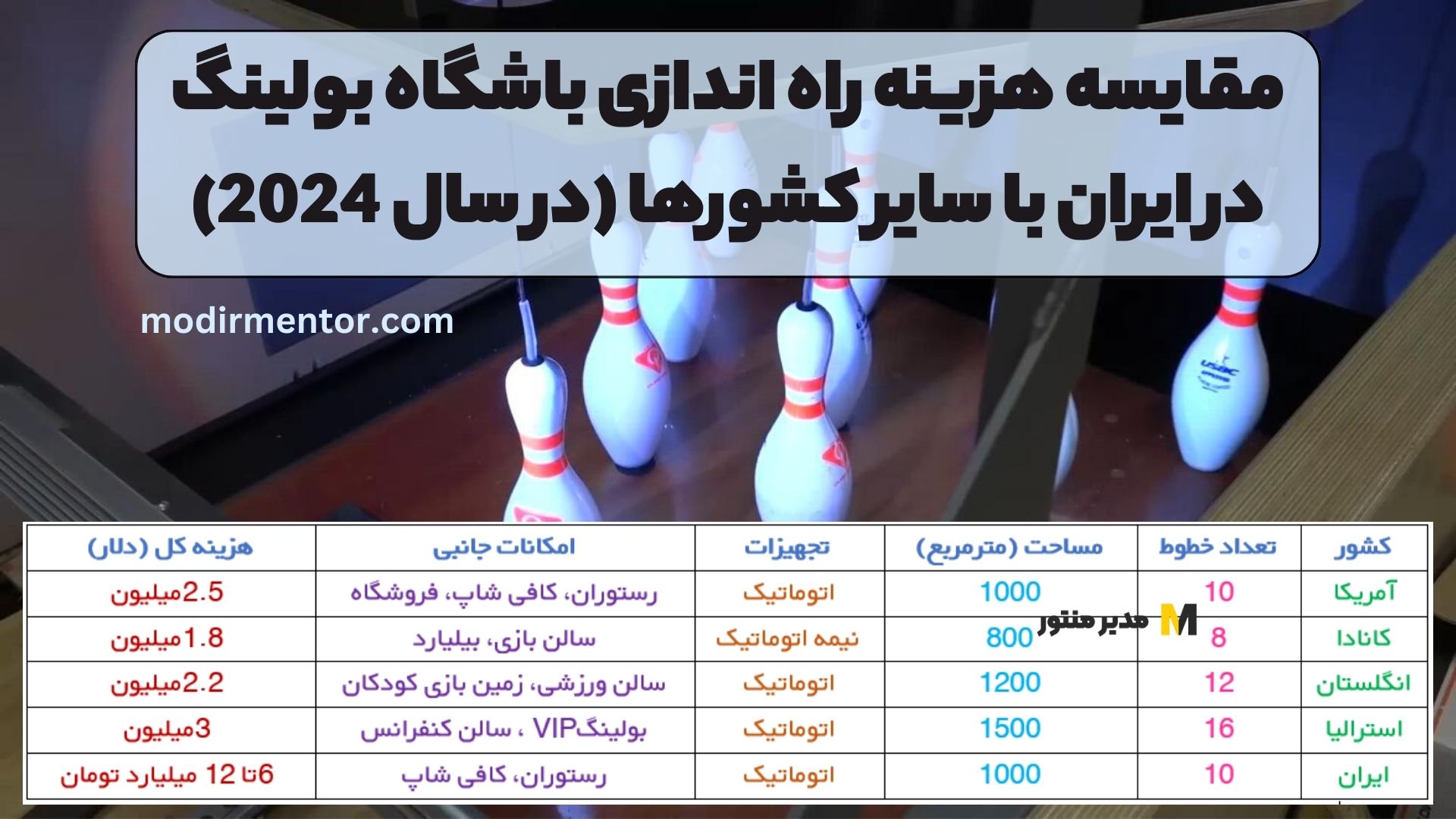 مقایسه هزینه راه اندازی باشگاه بولینگ در ایران با سایر کشورها (در سال 2024)