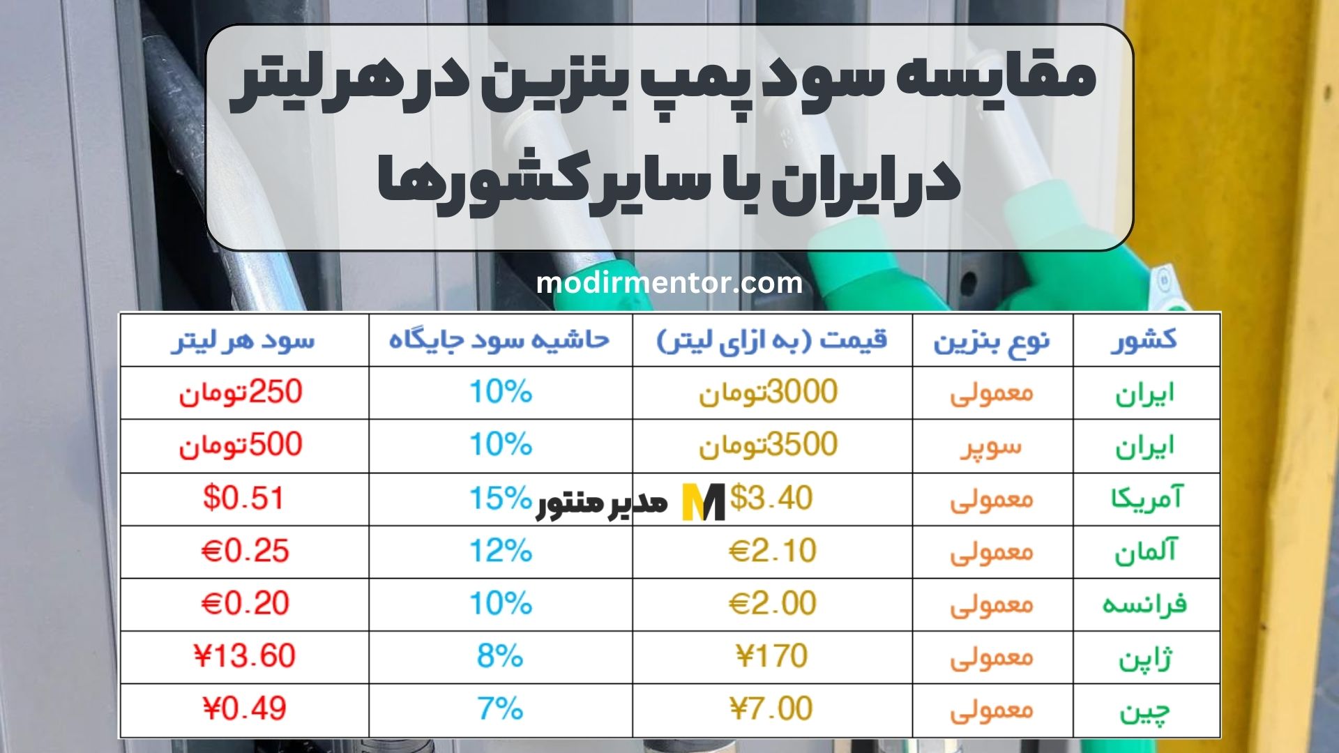 مقایسه سود پمپ بنزین در هر لیتر در ایران با سایر کشورها