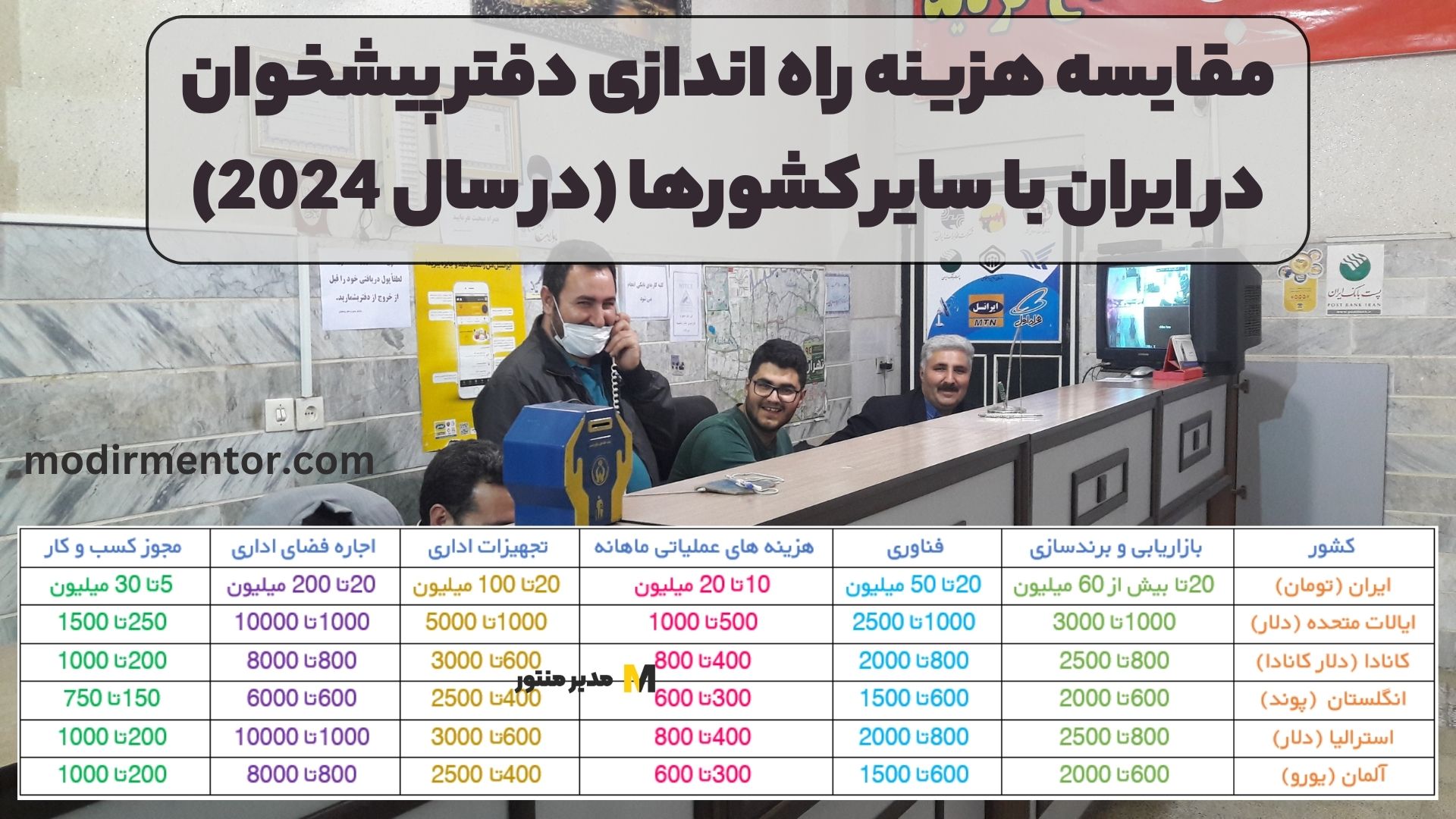 مقایسه هزینه راه اندازی دفتر پیشخوان در ایران با سایر کشورها (در سال 2024)