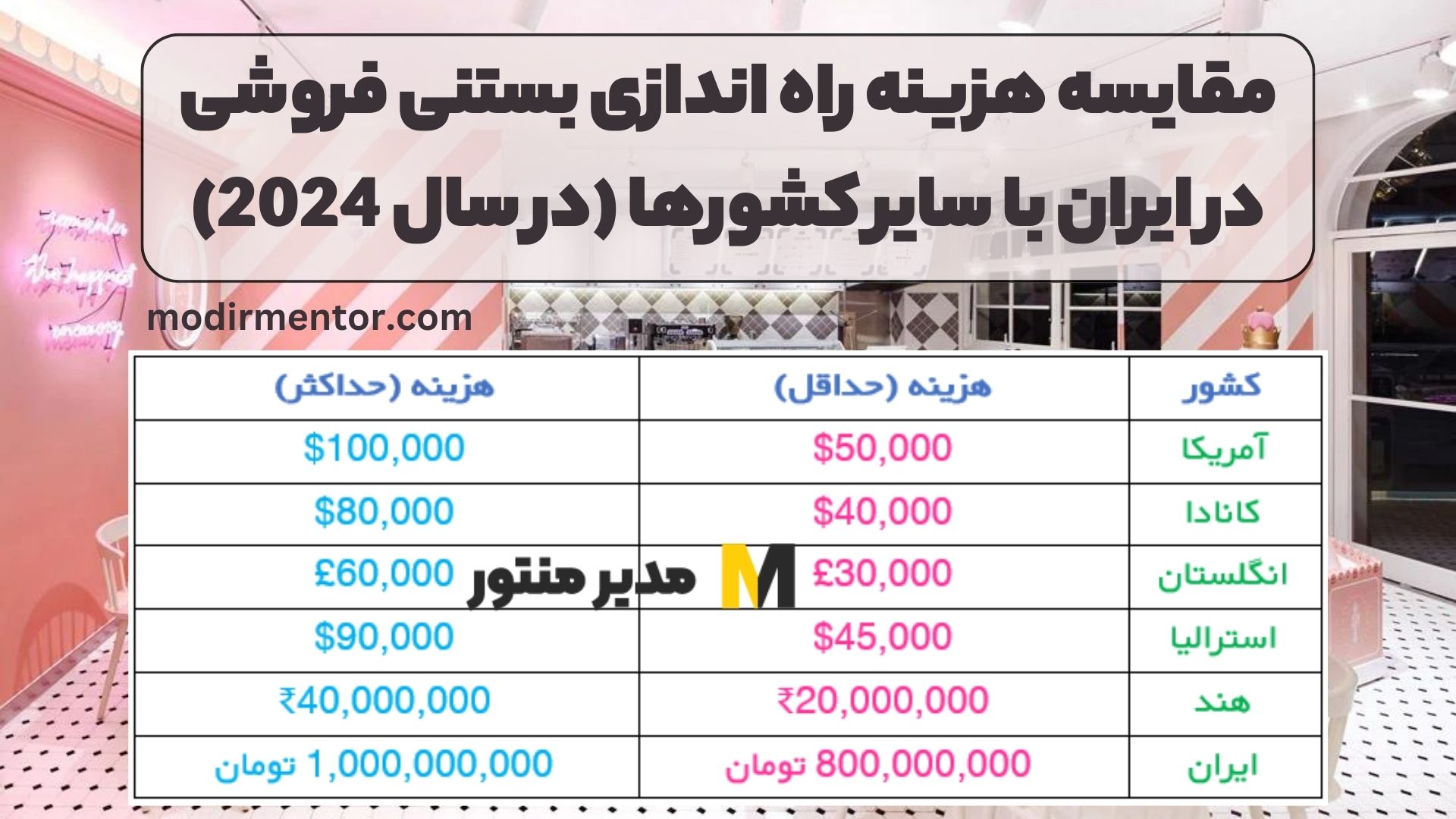 مقایسه هزینه راه اندازی بستنی فروشی در ایران با سایر کشورها (در سال 2024)