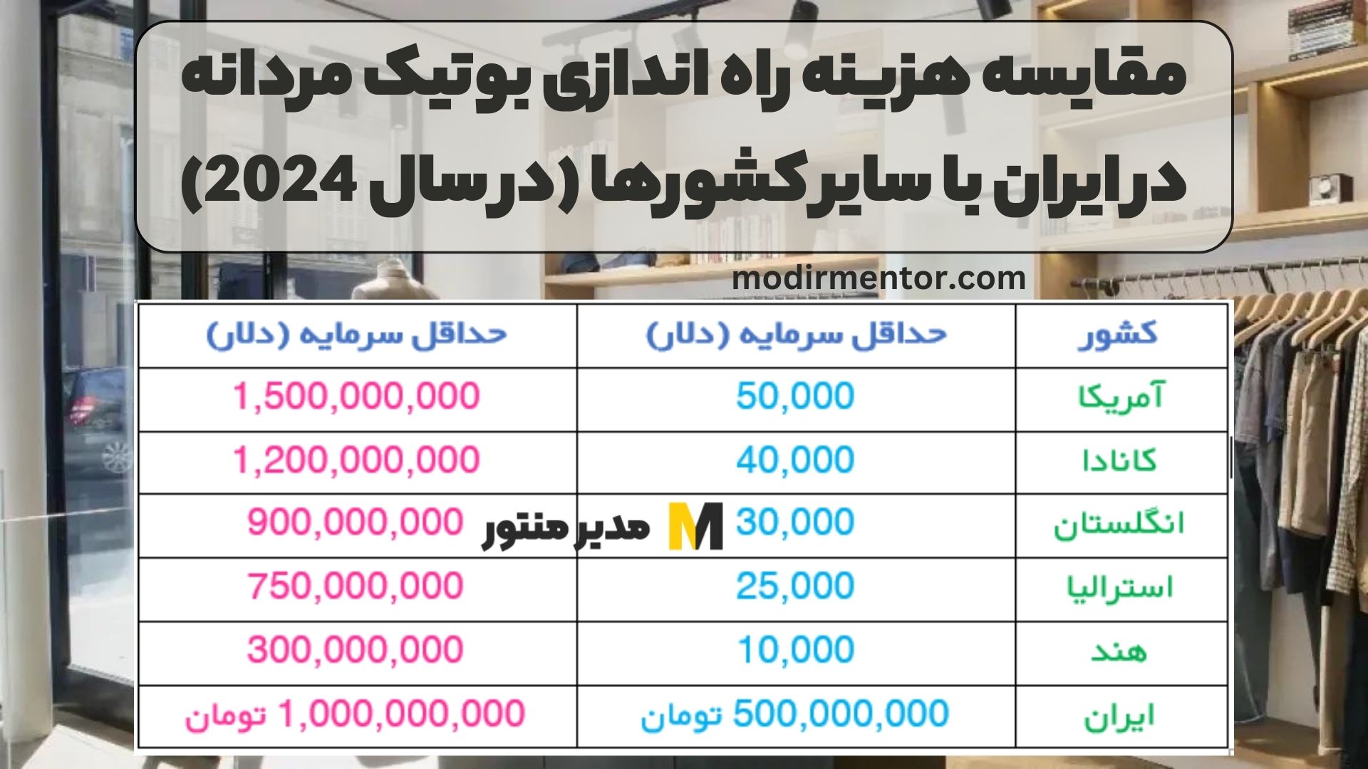 مقایسه هزینه راه اندازی بوتیک مردانه در ایران با سایر کشورها (در سال 2024)