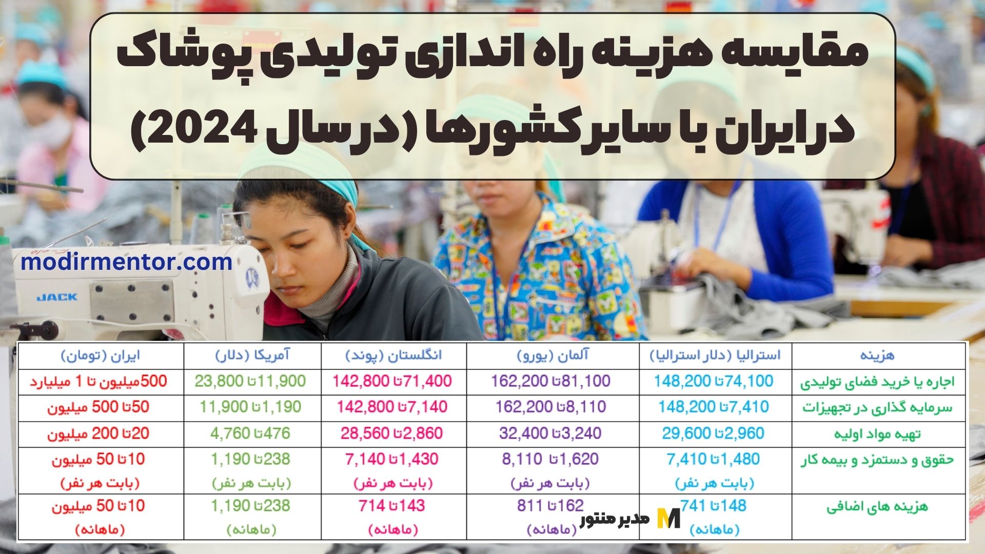 مقایسه هزینه راه اندازی تولیدی پوشاک در ایران با سایر کشورها (در سال 2024)