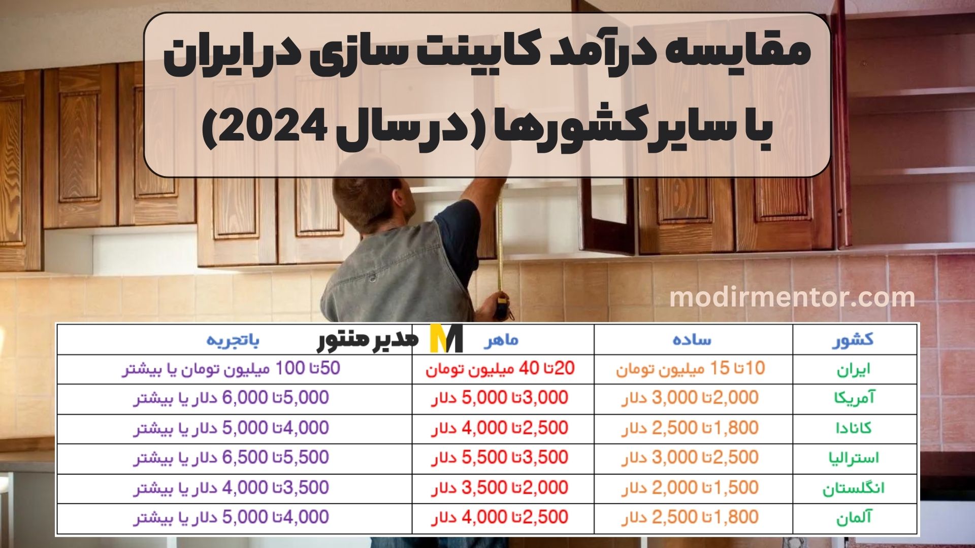 مقایسه درآمد کابینت سازی در ایران با سایر کشورها (در سال 2024)