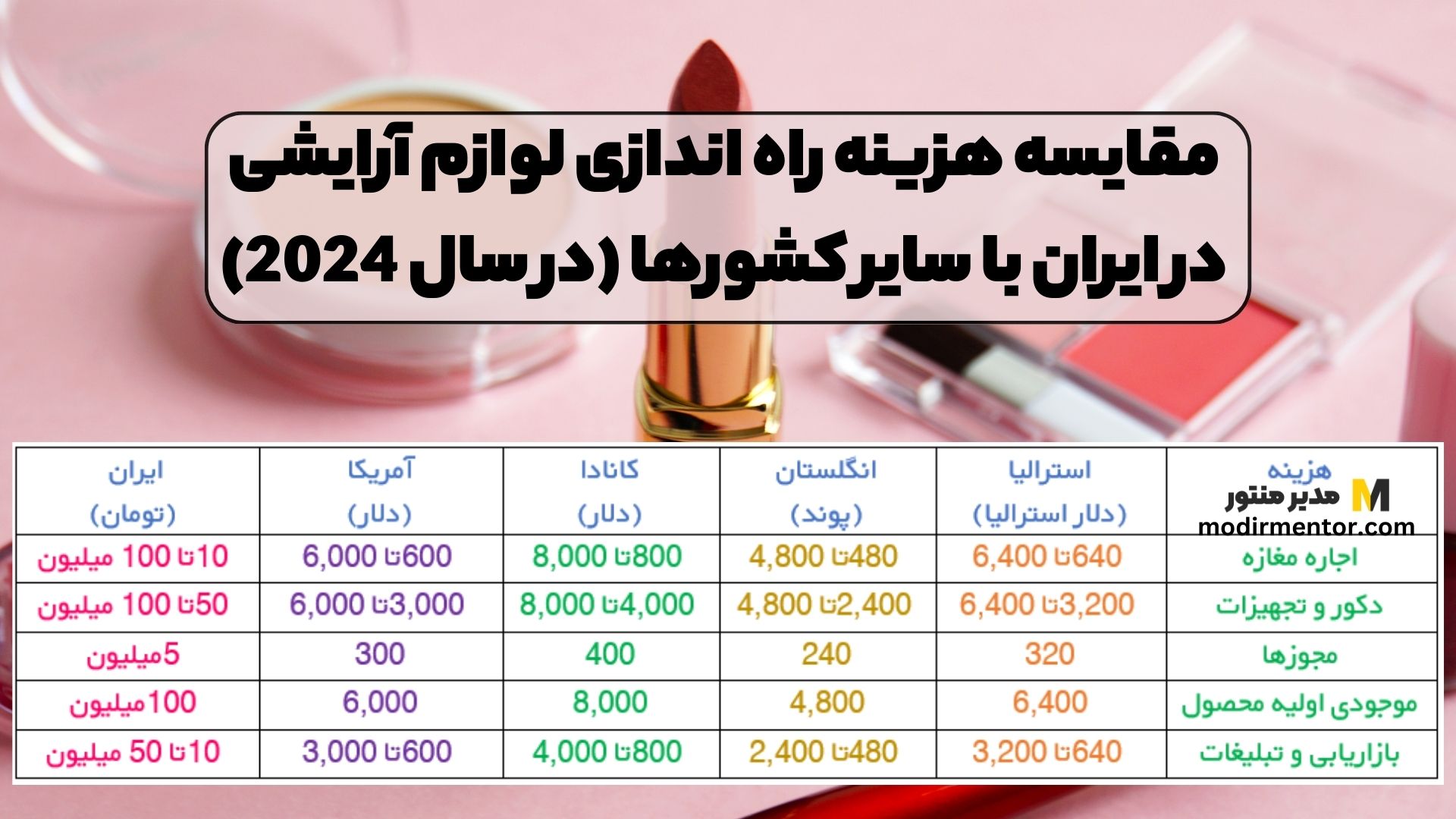 مقایسه هزینه راه اندازی لوازم آرایشی در ایران با سایر کشورها (در سال 2024)