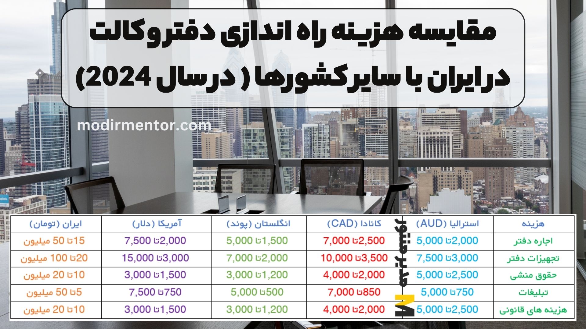 مقایسه هزینه راه اندازی دفتر وکالت در ایران با سایر کشورها ( در سال 2024)