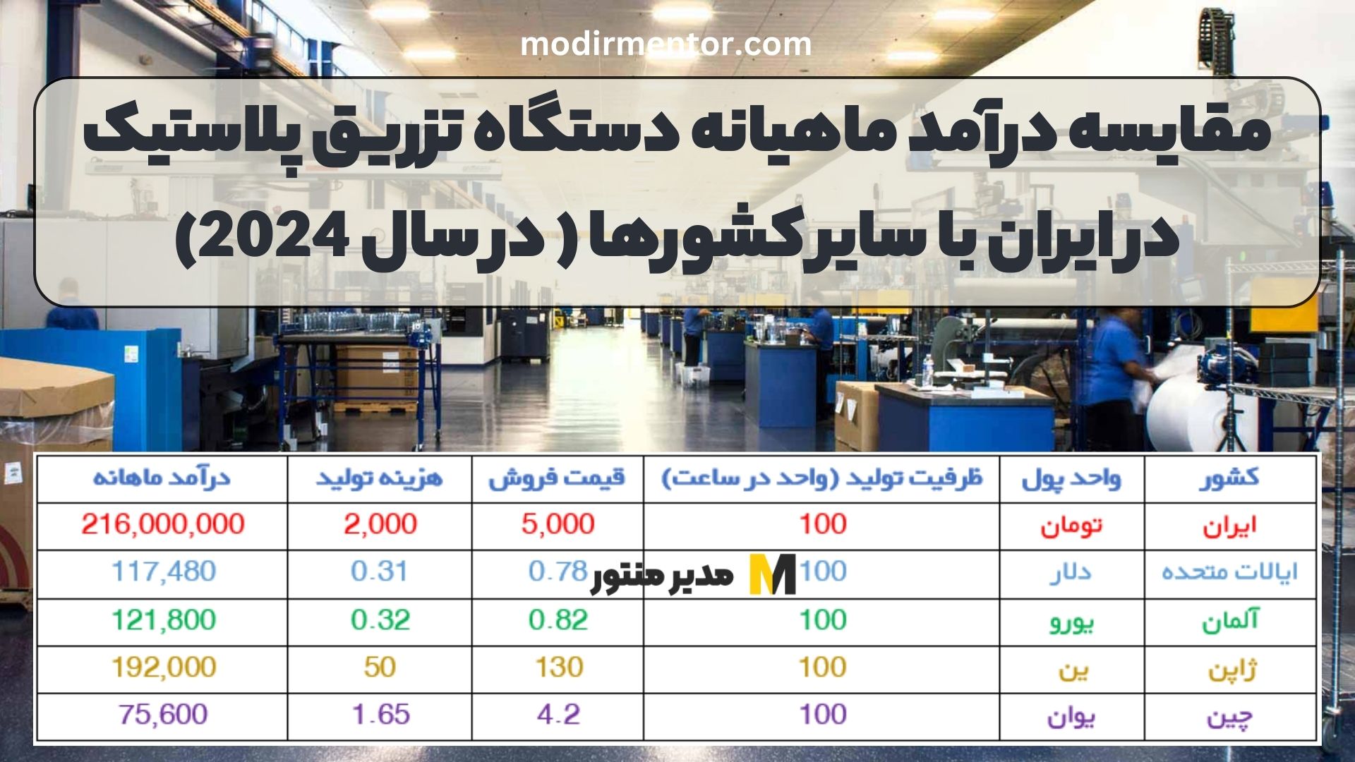 مقایسه درآمد ماهیانه دستگاه تزریق پلاستیک در ایران با سایر کشورها ( در سال 2024)