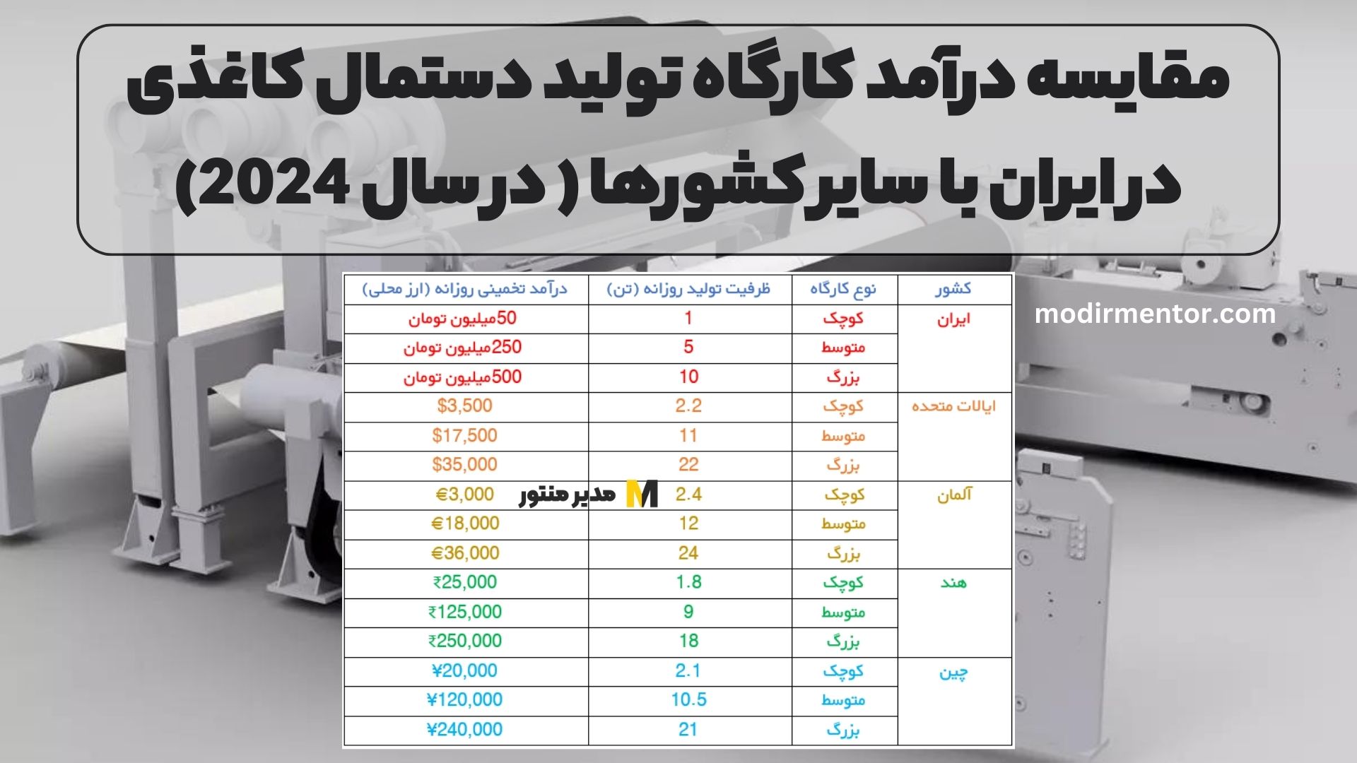 مقایسه درآمد کارگاه تولید دستمال کاغذی در ایران با سایر کشورها ( در سال 2024)