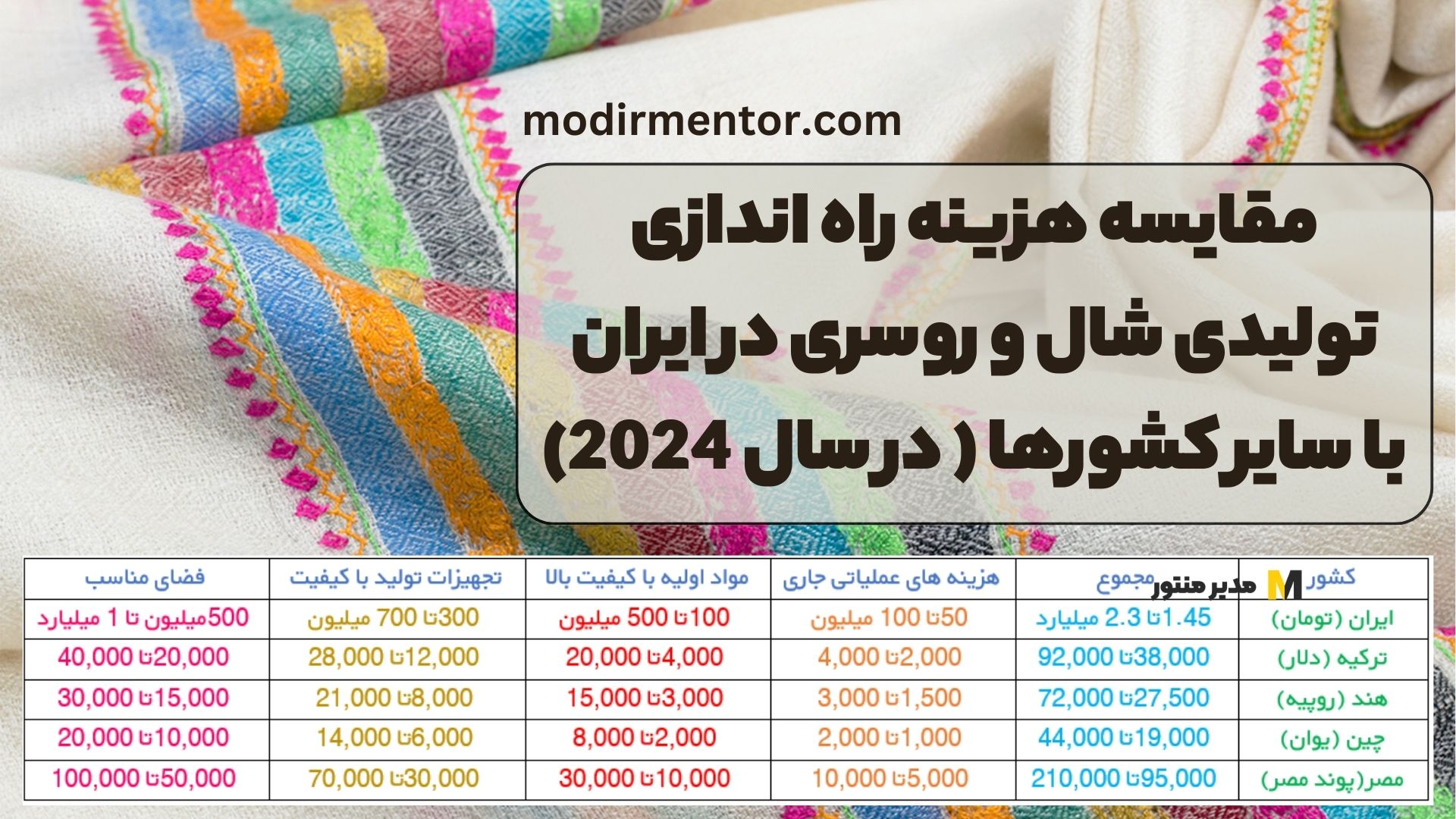 مقایسه هزینه راه اندازی تولیدی شال و روسری در ایران با سایر کشورها ( در سال 2024)