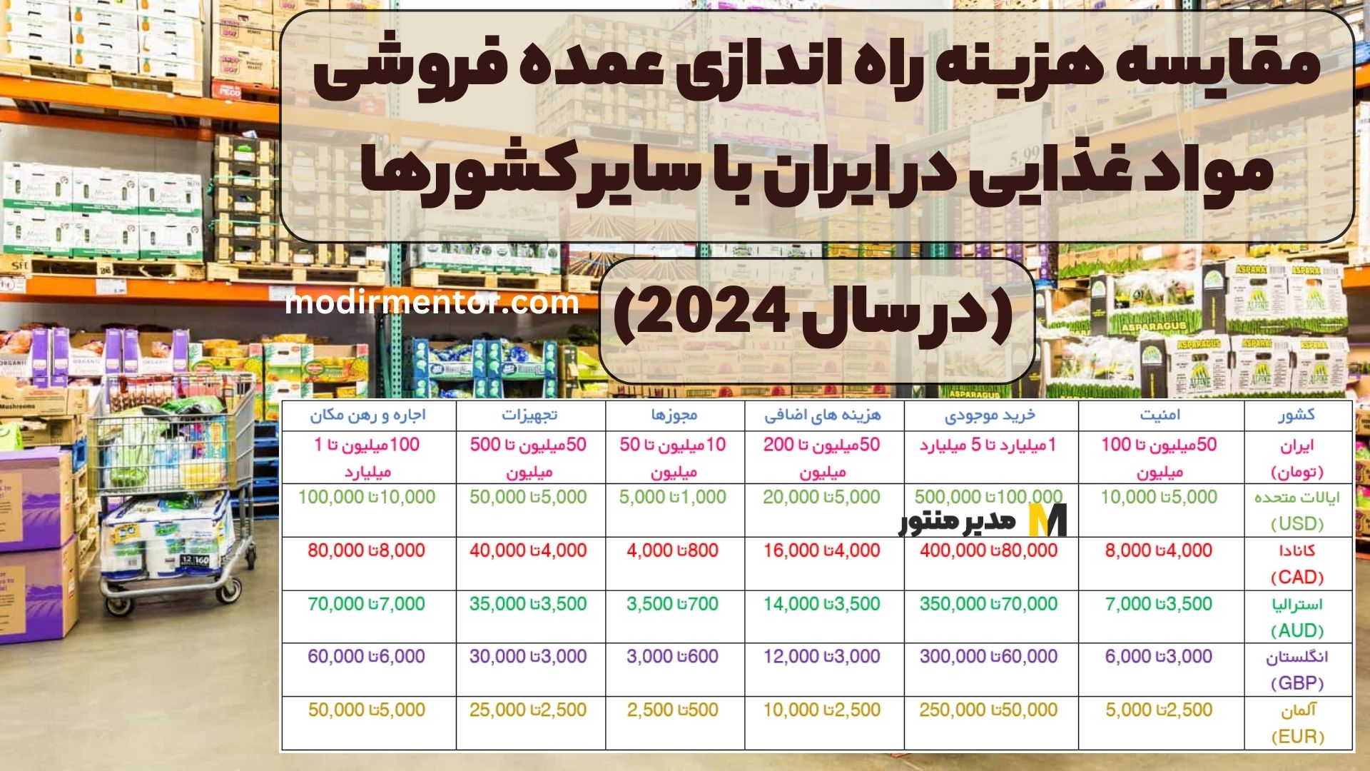 مقایسه هزینه راه اندازی عمده فروشی مواد غذایی در ایران با سایر کشورها (در سال 2024)