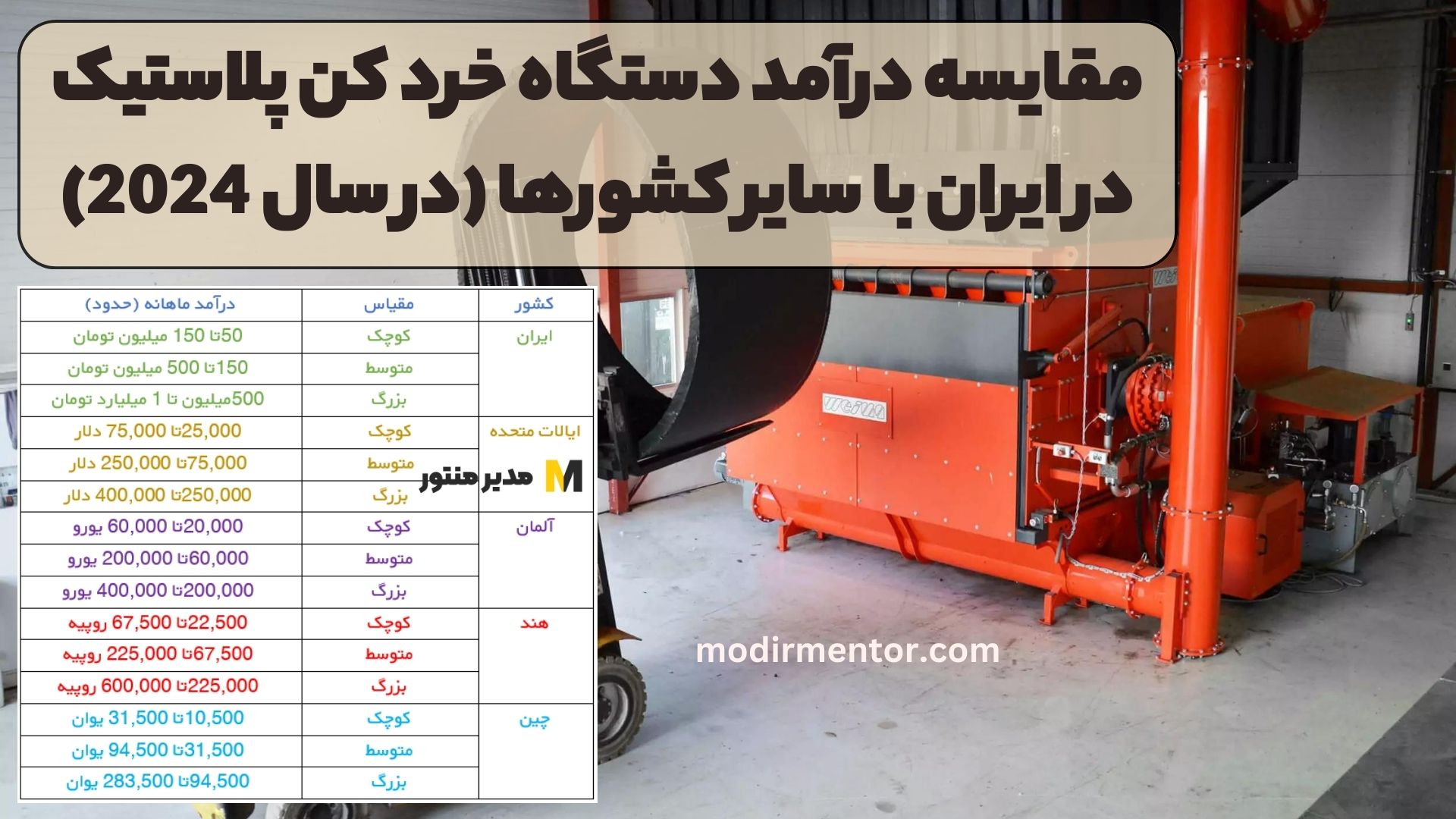 مقایسه درآمد دستگاه خرد کن پلاستیک در ایران با سایر کشورها (در سال 2024)