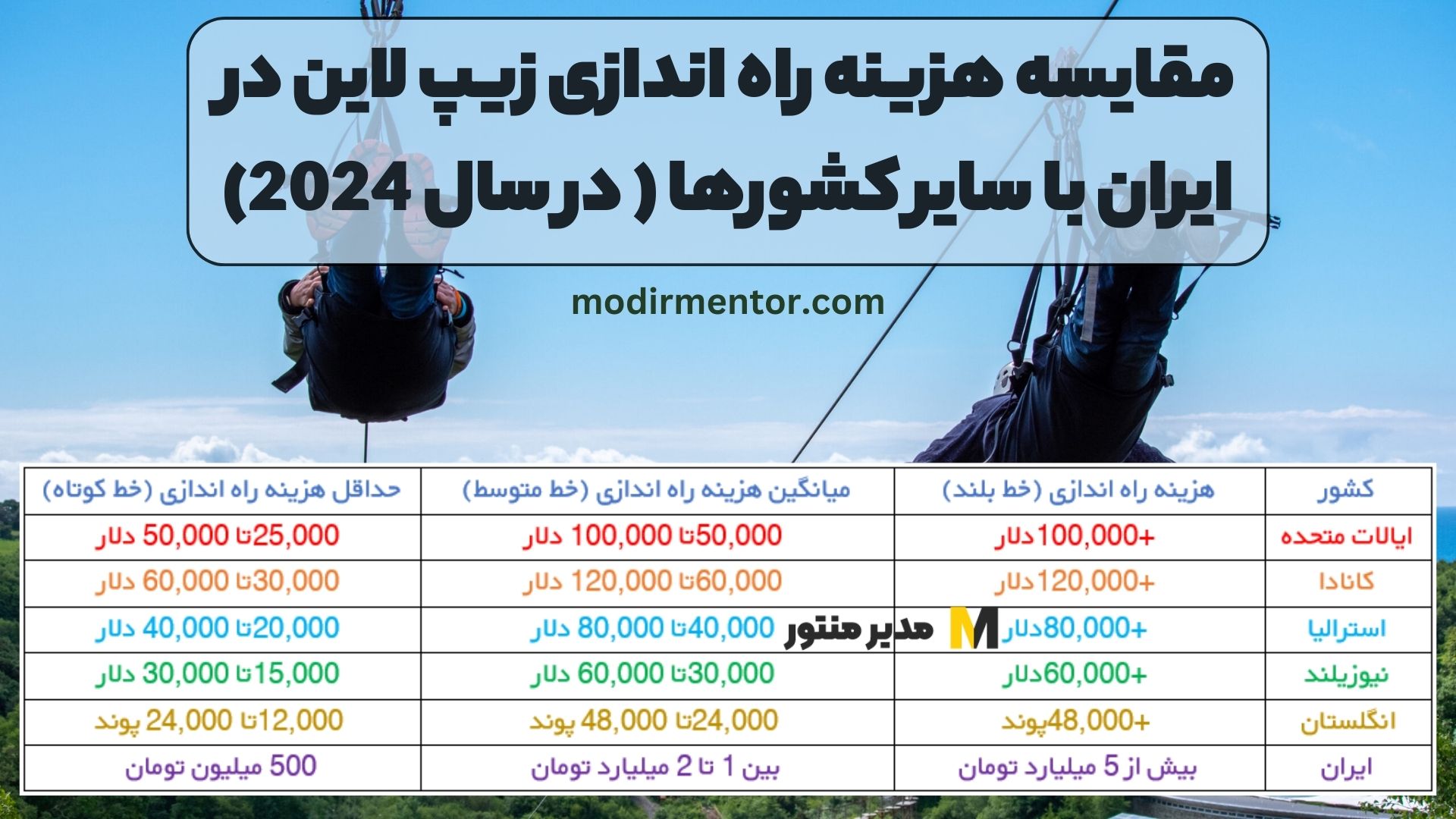 مقایسه هزینه راه اندازی زیپ لاین در ایران با سایر کشورها ( در سال 2024)