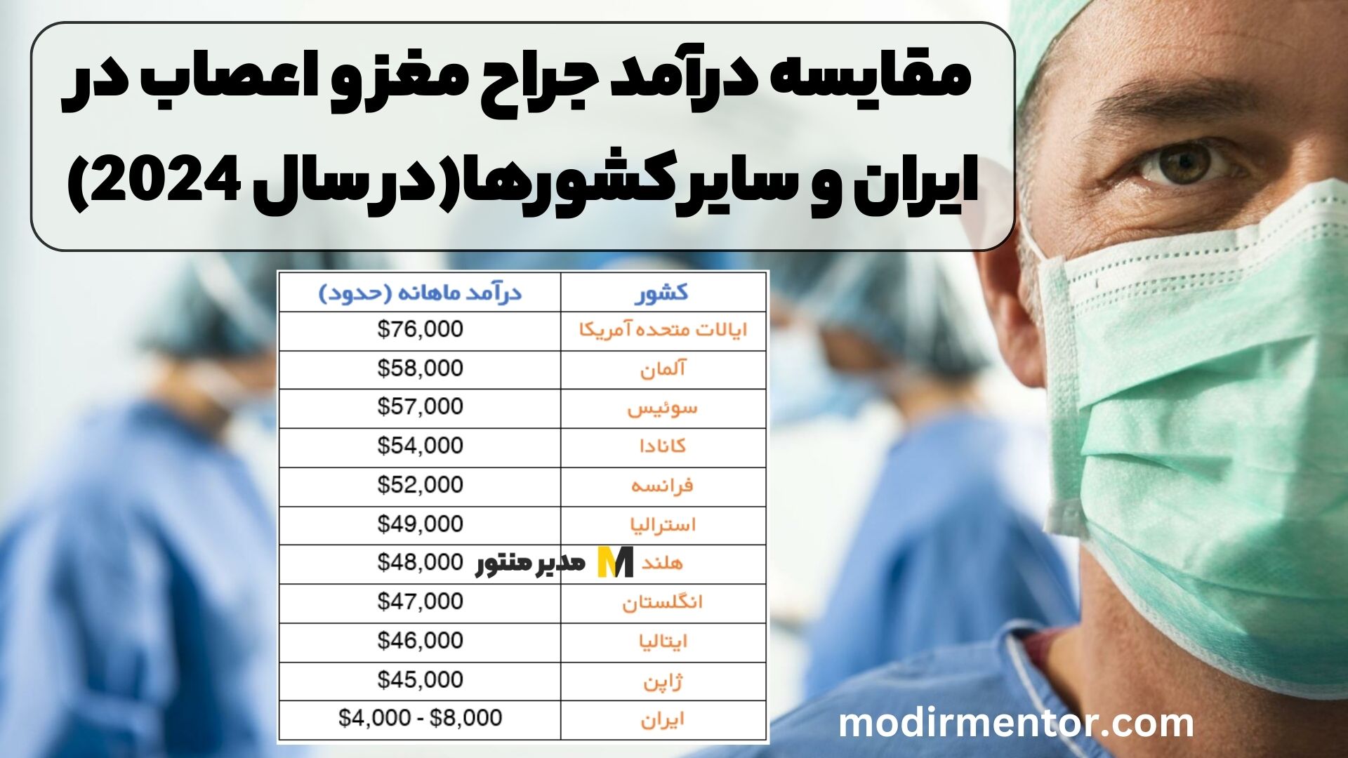 مقایسه درآمد جراح مغز و اعصاب در ایران و سایر کشورها (در سال 2024)