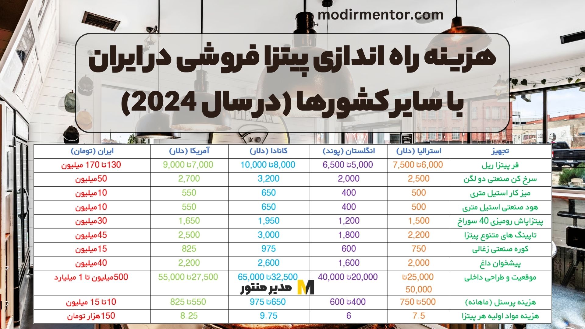 هزینه راه اندازی پیتزا فروشی در ایران با سایر کشورها (در سال 2024)