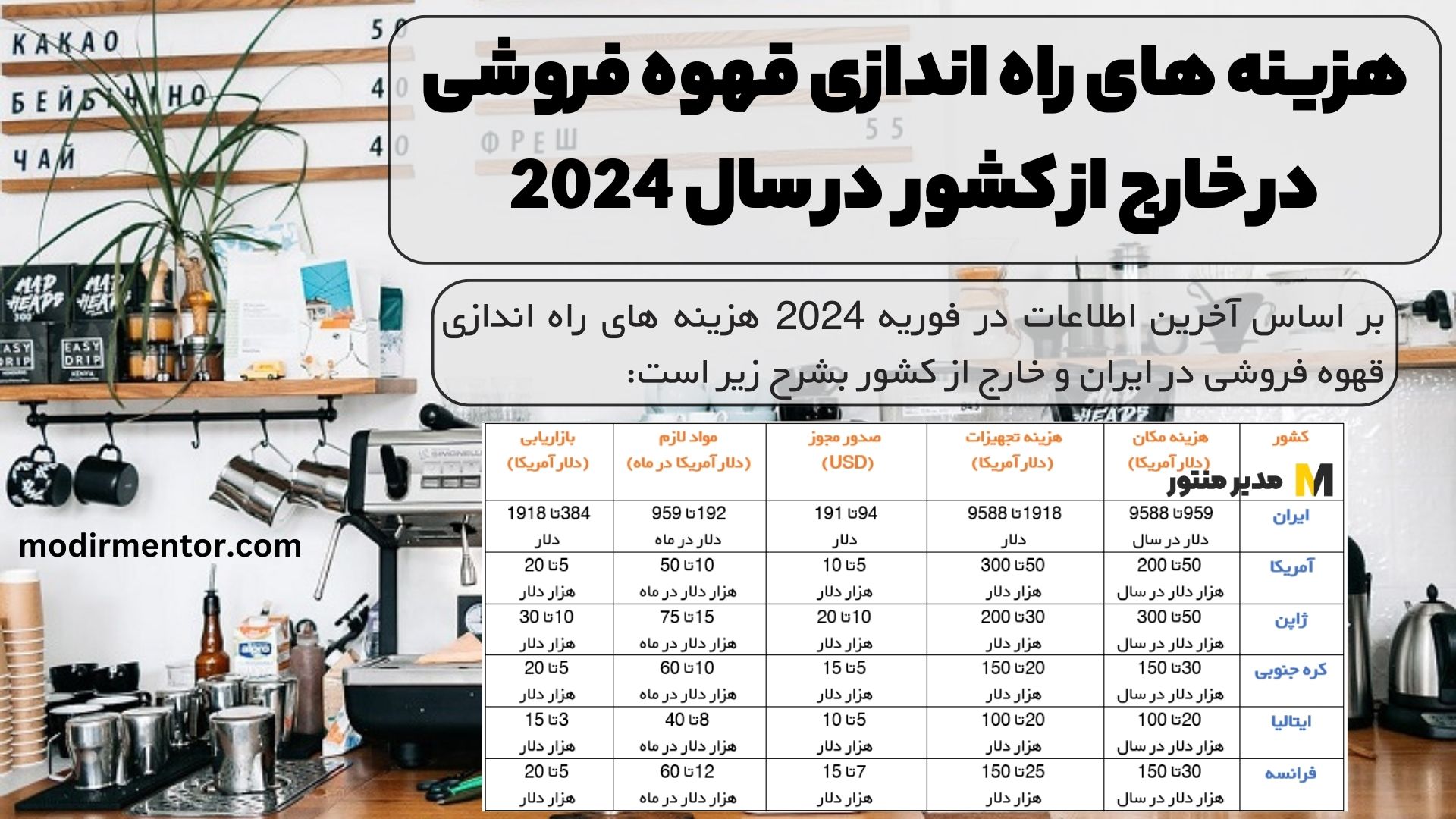هزینه های راه اندازی قهوه فروشی در ایران و خارج از کشور در سال 2024