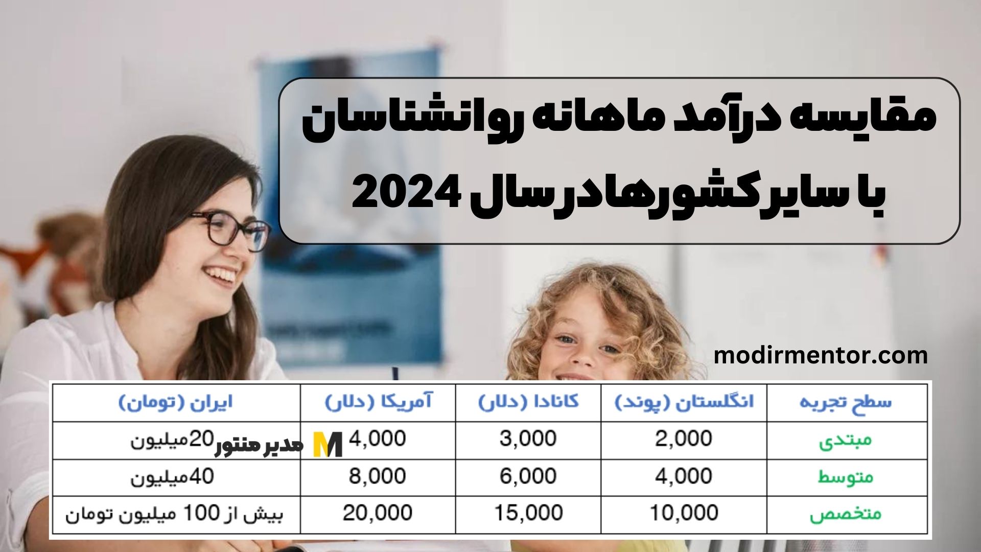 مقایسه درآمد ماهانه روانشناسان با سایر کشورها در سال 2024