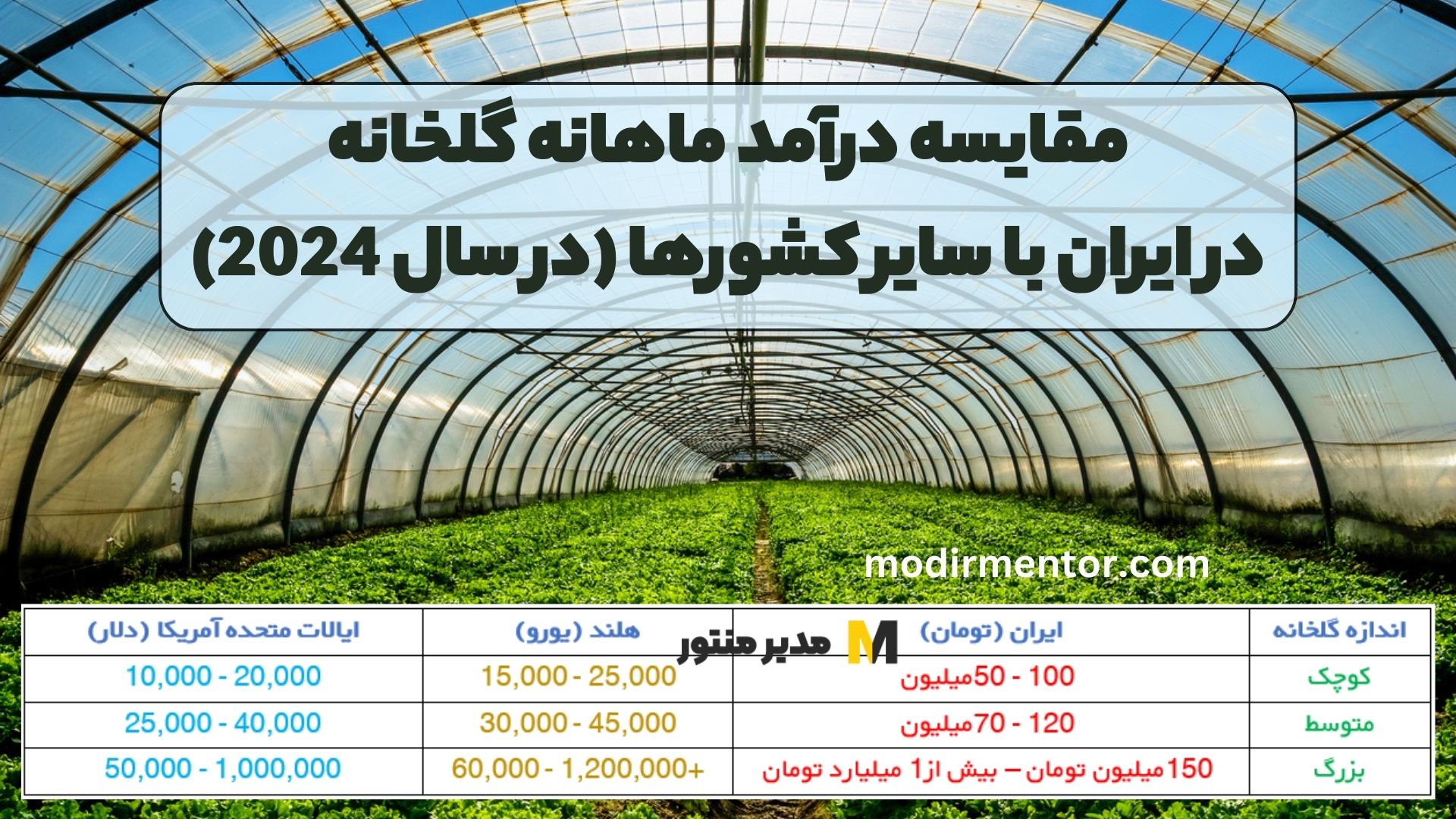 مقایسه درآمد ماهانه گلخانه در ایران با سایر کشورها (در سال 2024)