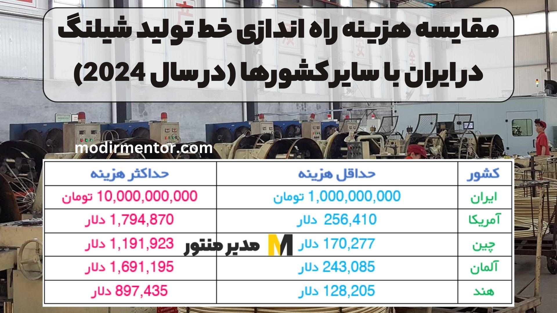 مقایسه هزینه راه اندازی خط تولید شیلنگ در ایران با سایر کشورها (در سال 2024)