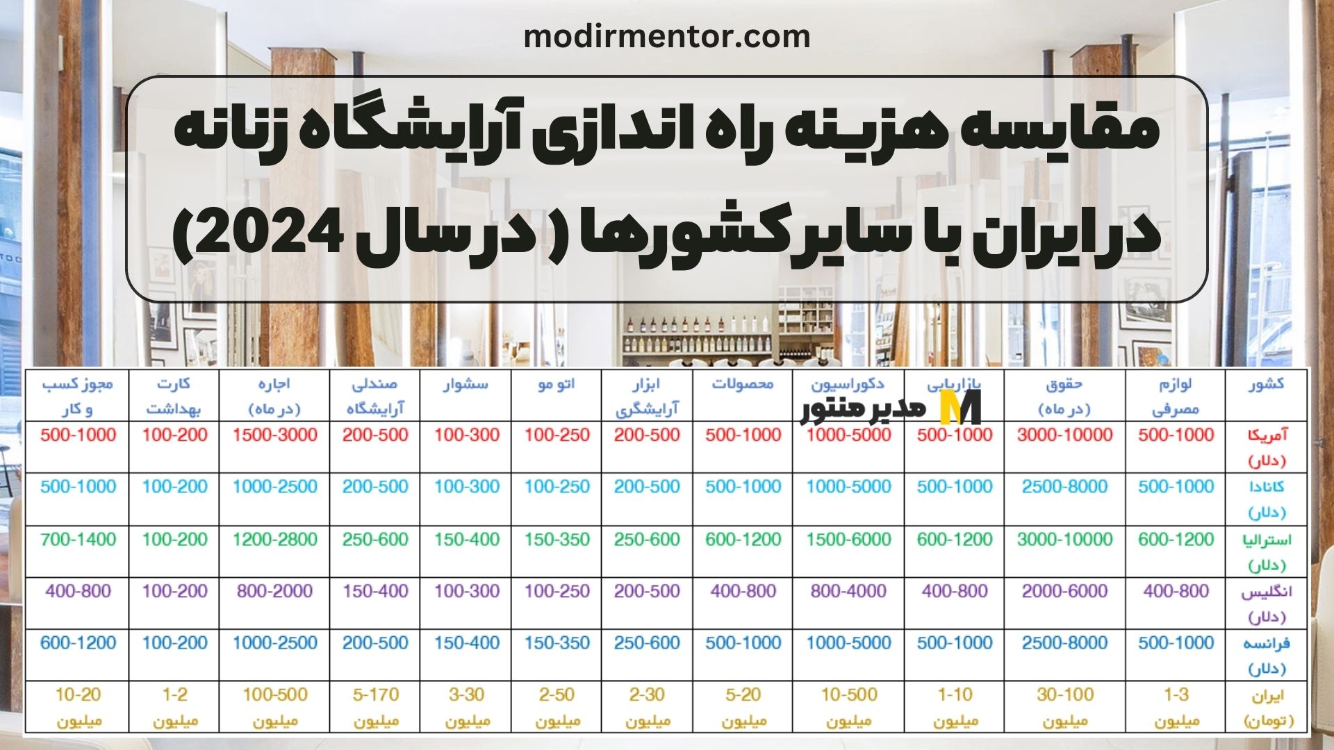 مقایسه هزینه راه اندازی آرایشگاه زنانه در ایران با سایر کشورها ( در سال 2024)