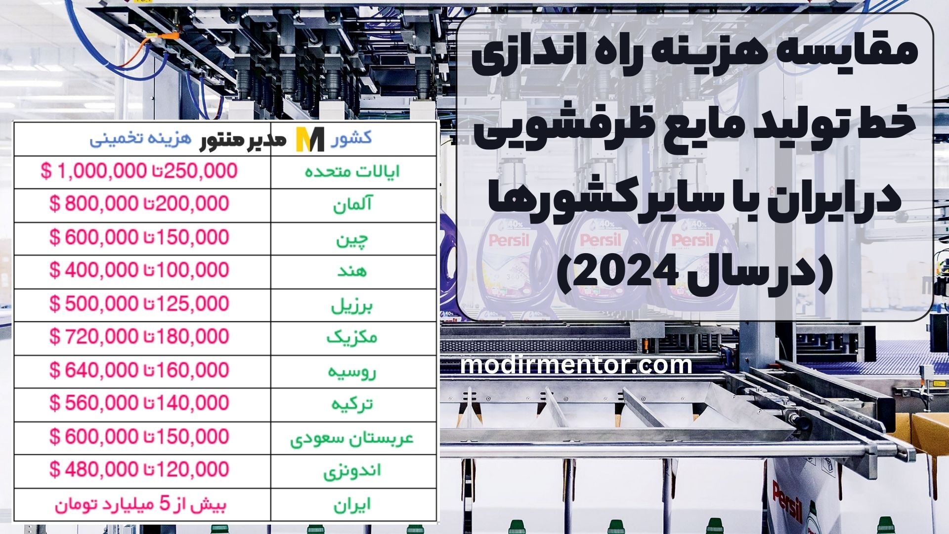 مقایسه هزینه راه اندازی خط تولید مایع ظرفشویی در ایران با سایر کشورها (در سال 2024)