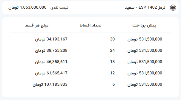 شرایط فروش اقساطی دنا پلاس توربو اتوماتیک + قیمت-کاماپرس