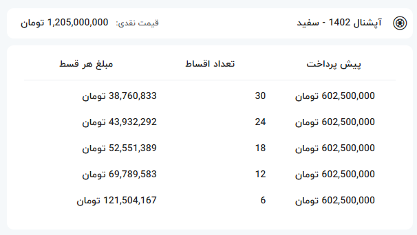 شرایط فروش اقساطی دنا پلاس توربو اتوماتیک + قیمت-کاماپرس