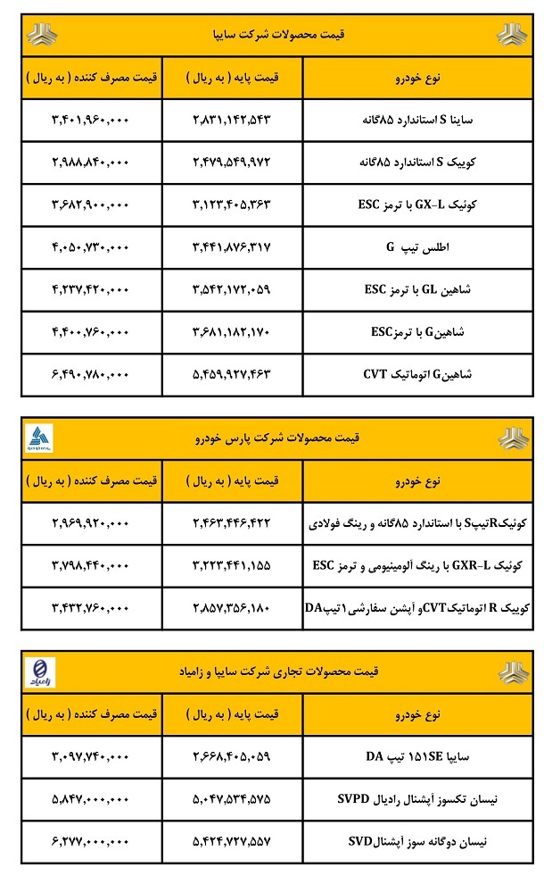 قیمت جدید کارخانه ای محصولات سایپا ویژه خردادماه اعلام شد+ جدول