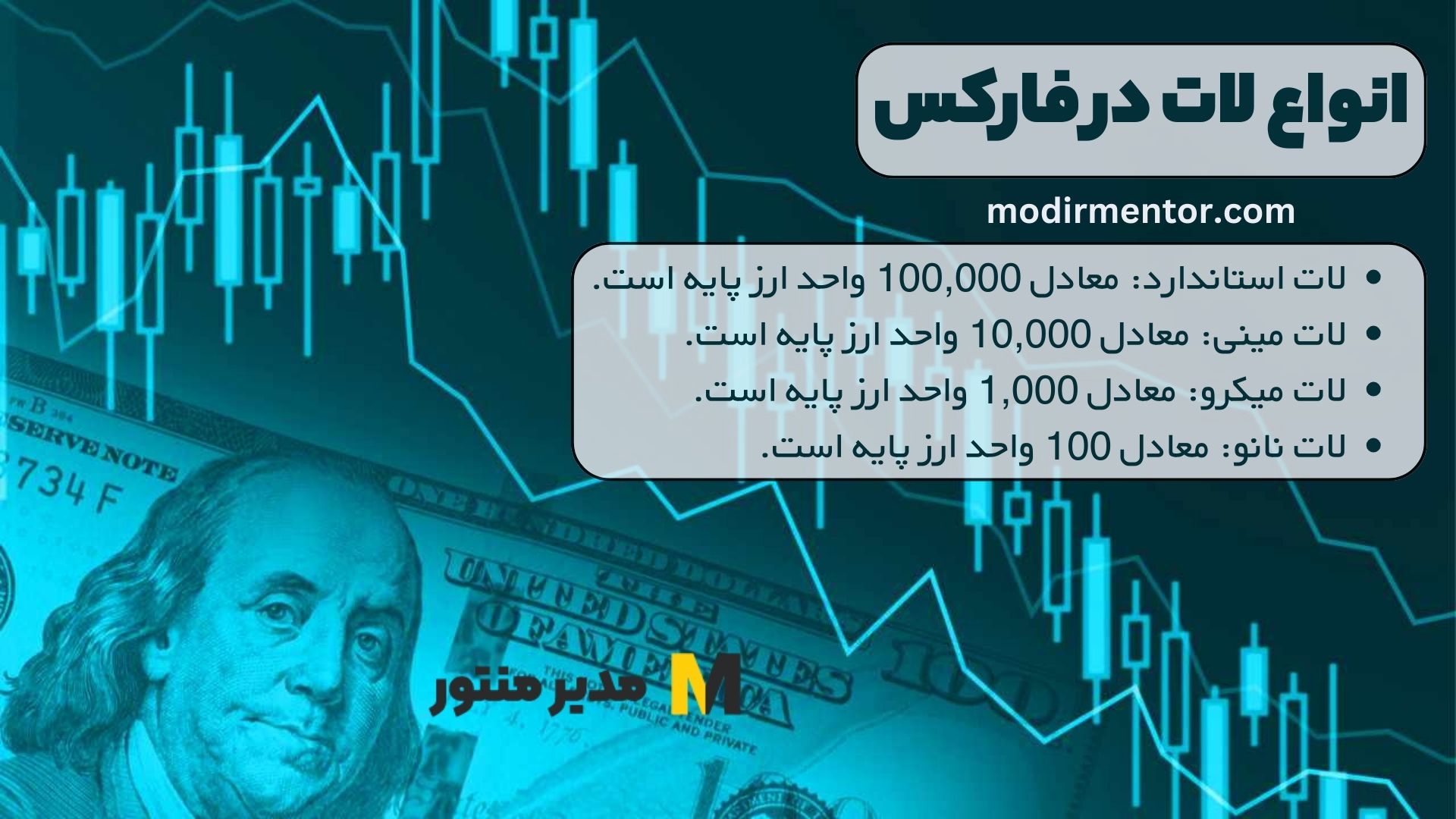 انواع لات در فارکس