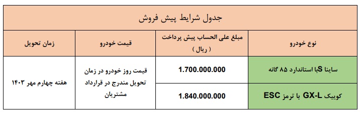شرایط فروش: