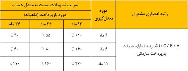 شرایط دریافت وام نیک بانک ملت