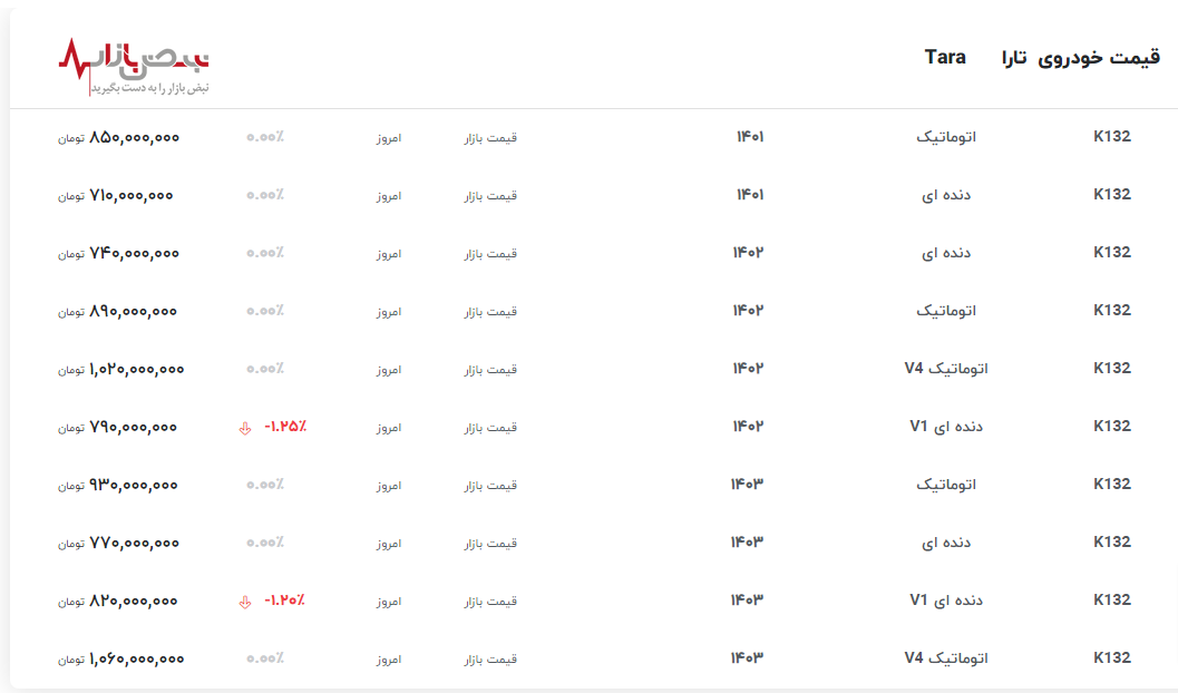 جدول به روز قیمت تارا در بازار آزاد تهران امروز