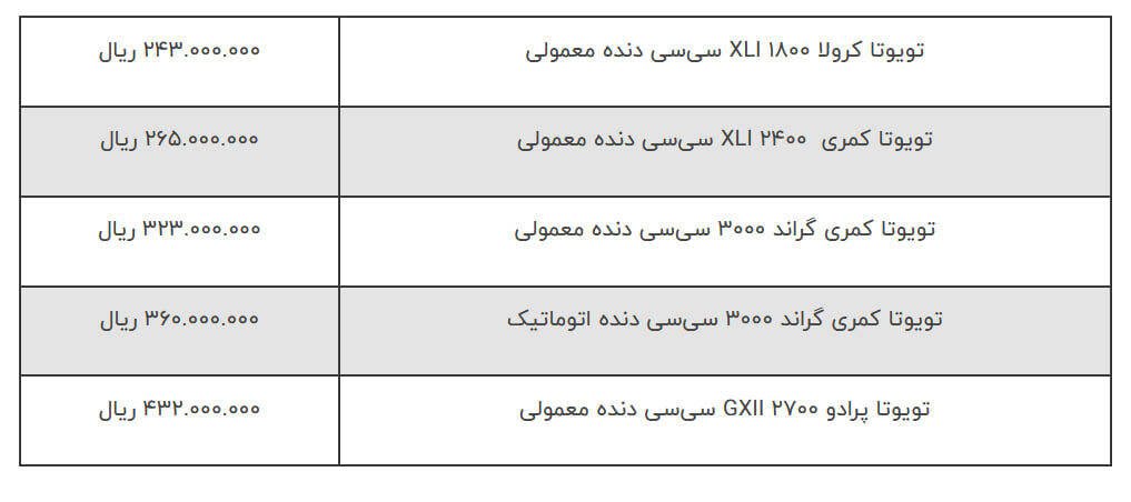 ۳۰ خرداد ۱۳۸۴؛ قیمت خودروهای وارداتی تویوتا کاهش یافت